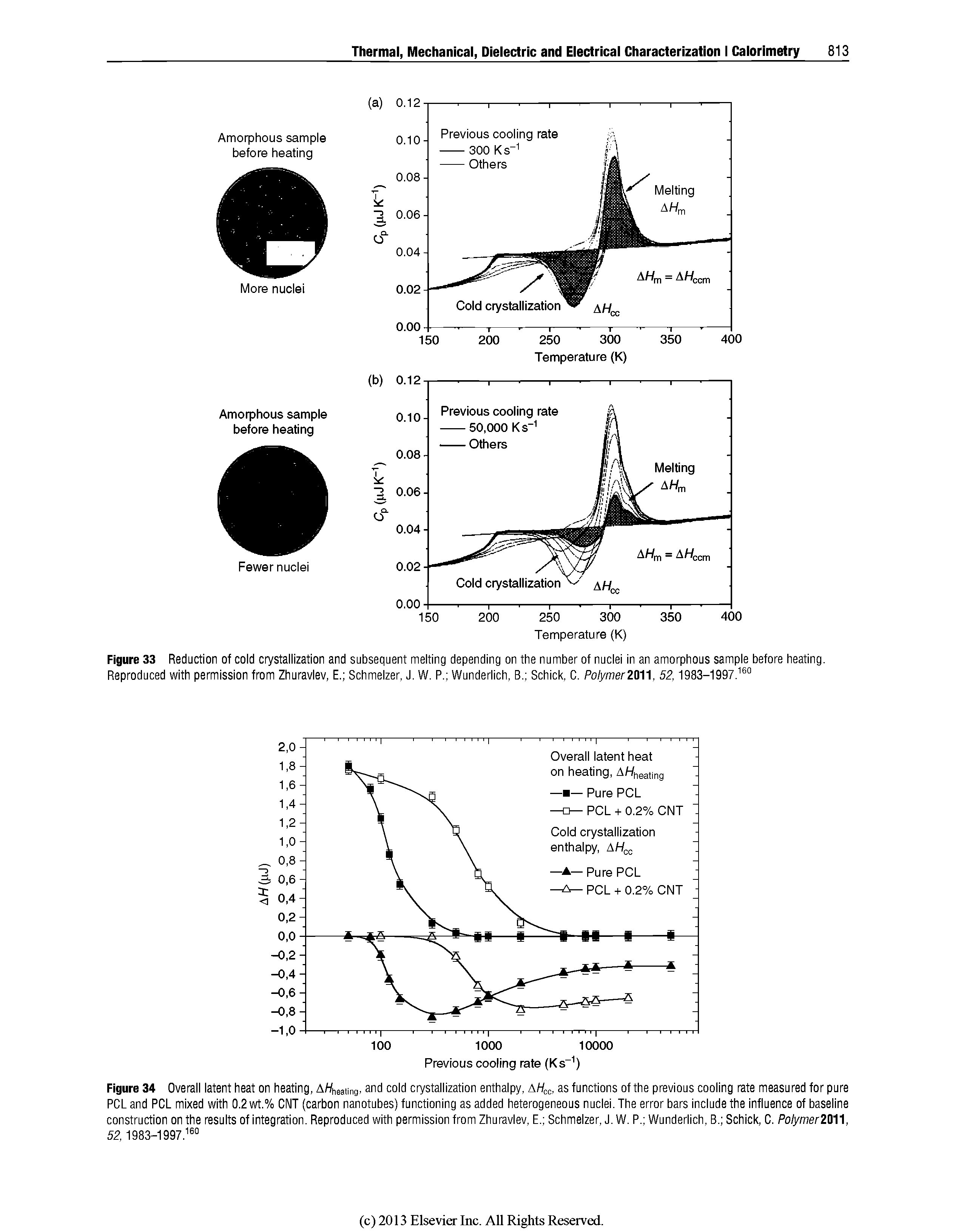 Figure 34 Overall latent heat on heating, AWheaiing, and cold crystallization enthalpy, AWcc. as functions of the previous cooling rate measured for pure PCL and PCL mixed with 0.2 wt.% CNT (carbon nanotubes) functioning as added heterogeneous nuclei. The error bars include the influence of baseline construction on the results of integration. Reproduced with permission from Zhuravlev, E. Schmelzer, J. W. P. Wunderlich, B. Schick, C. Po/ymer2011, 52,1983-1997. ...