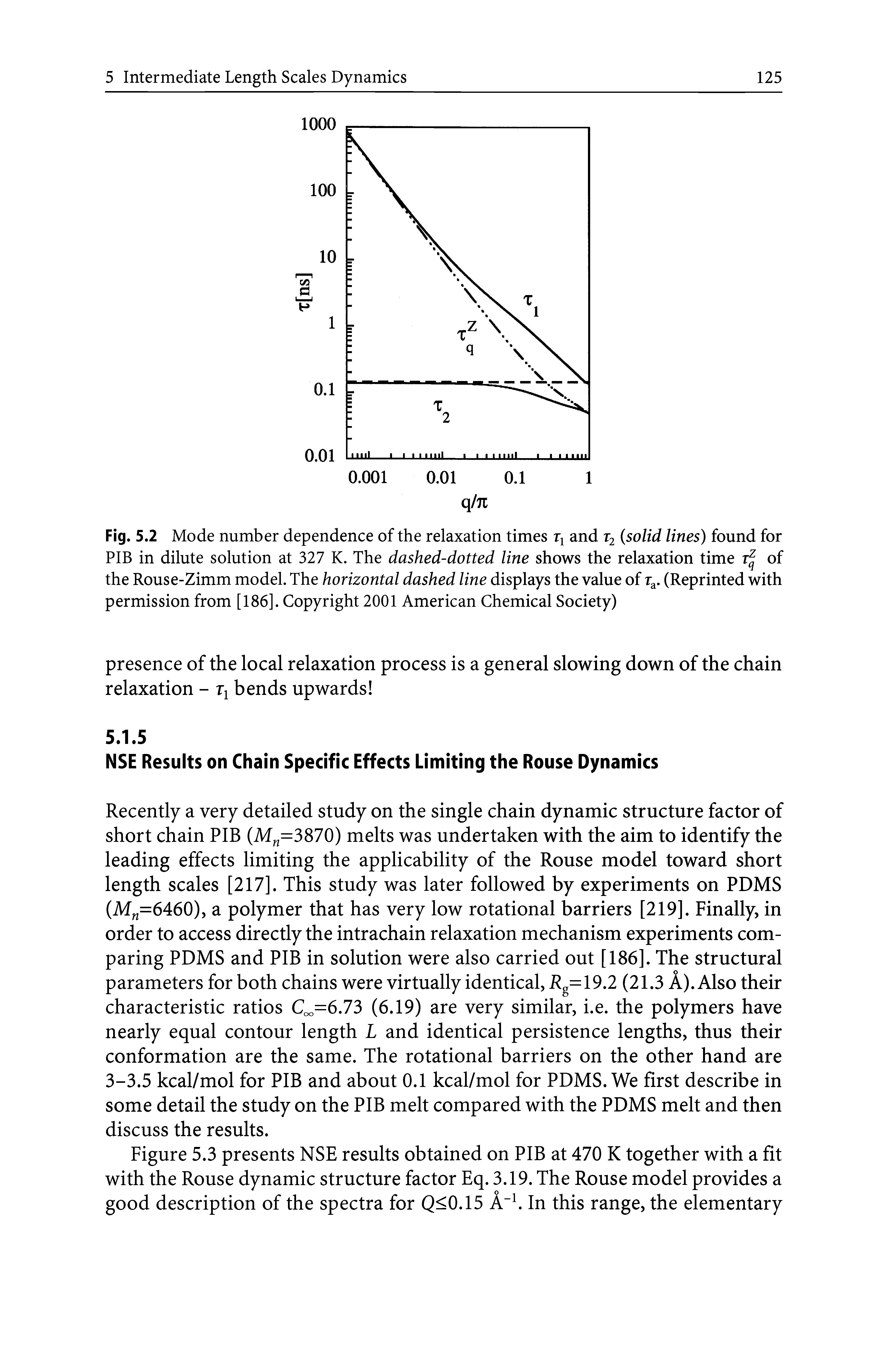 Fig. 5.2 Mode number dependence of the relaxation times and T2 solid lines) found for PIB in dilute solution at 327 K. The dashed-dotted line shows the relaxation time of the Rouse-Zimm model. The horizontal dashed line displays the value of (Reprinted with permission from [186]. Copyright 2001 American Chemical Society)...