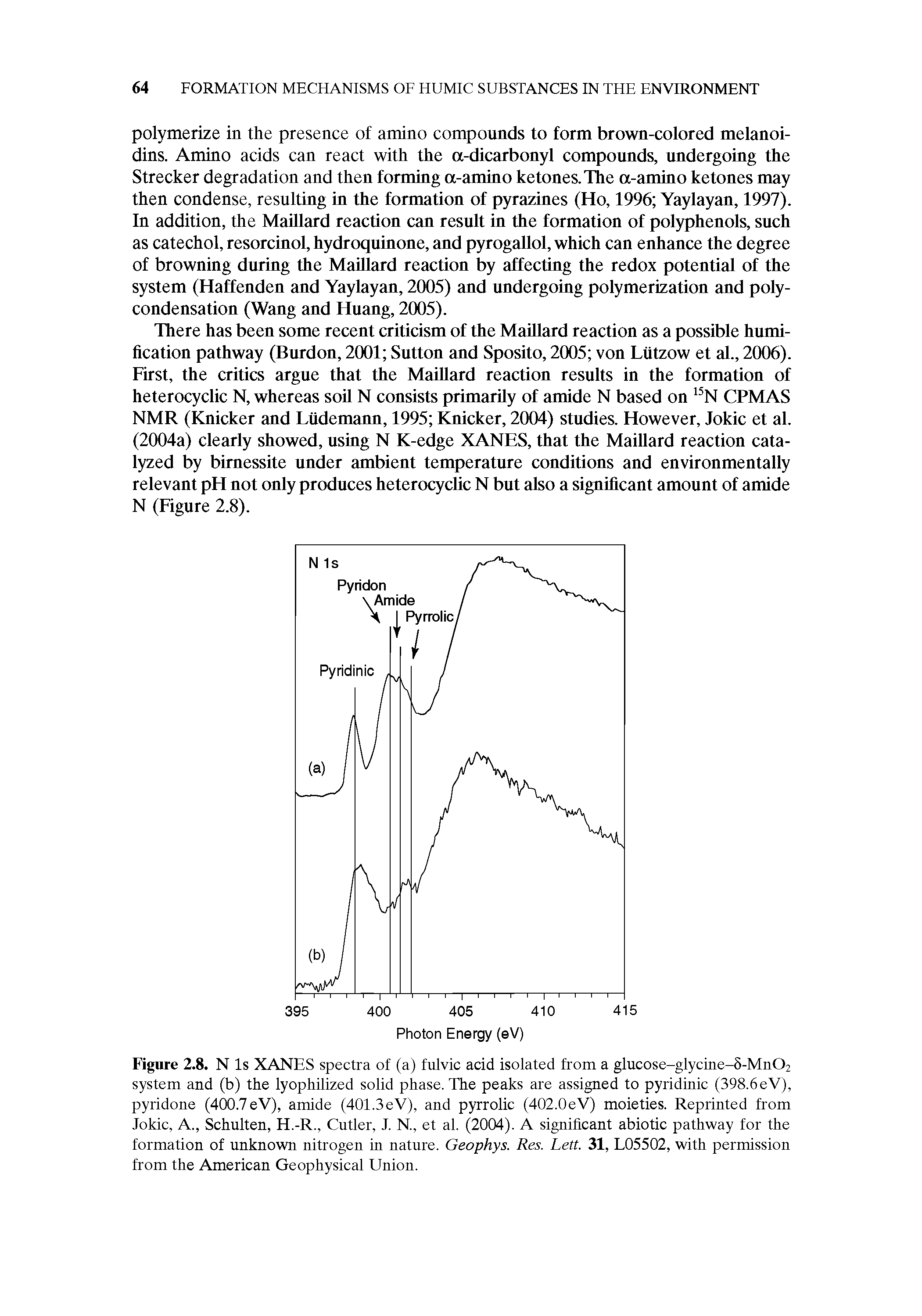 Figure 2.8. N Is XANES spectra of (a) fulvic acid isolated from a glucose-glycine-8-Mn02 system and (b) the lyophilized solid phase. The peaks are assigned to pyridinic (398.6eV), pyridone (400.7 eV), amide (401.3 eV), and pyrrolic (402.0 eV) moieties. Reprinted from Jokic, A., Schulten, H.-R., Cutler, J. N., et al. (2004). A significant abiotic pathway for the formation of unknown nitrogen in nature. Geophys. Res. Lett. 31, L05502, with permission from the American Geophysical Union.