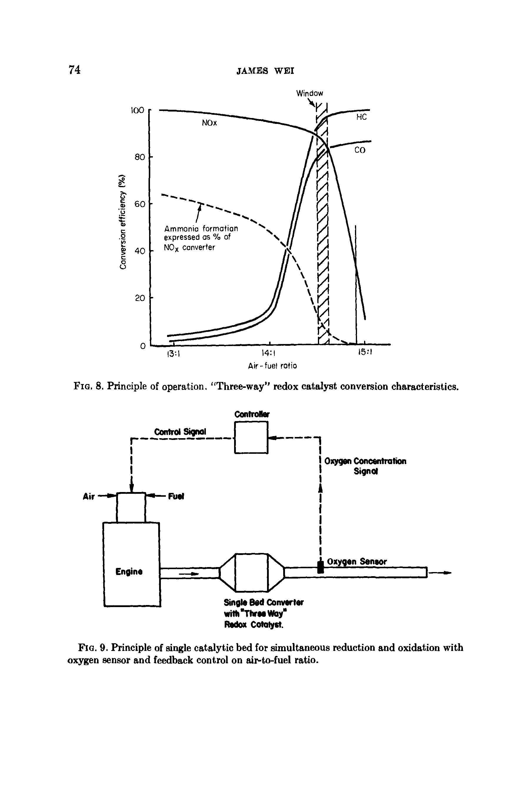 Fig. 9. Principle of single catalytic bed for simultaneous reduction and oxidation with oxygen sensor and feedback control on air-to-fuel ratio.