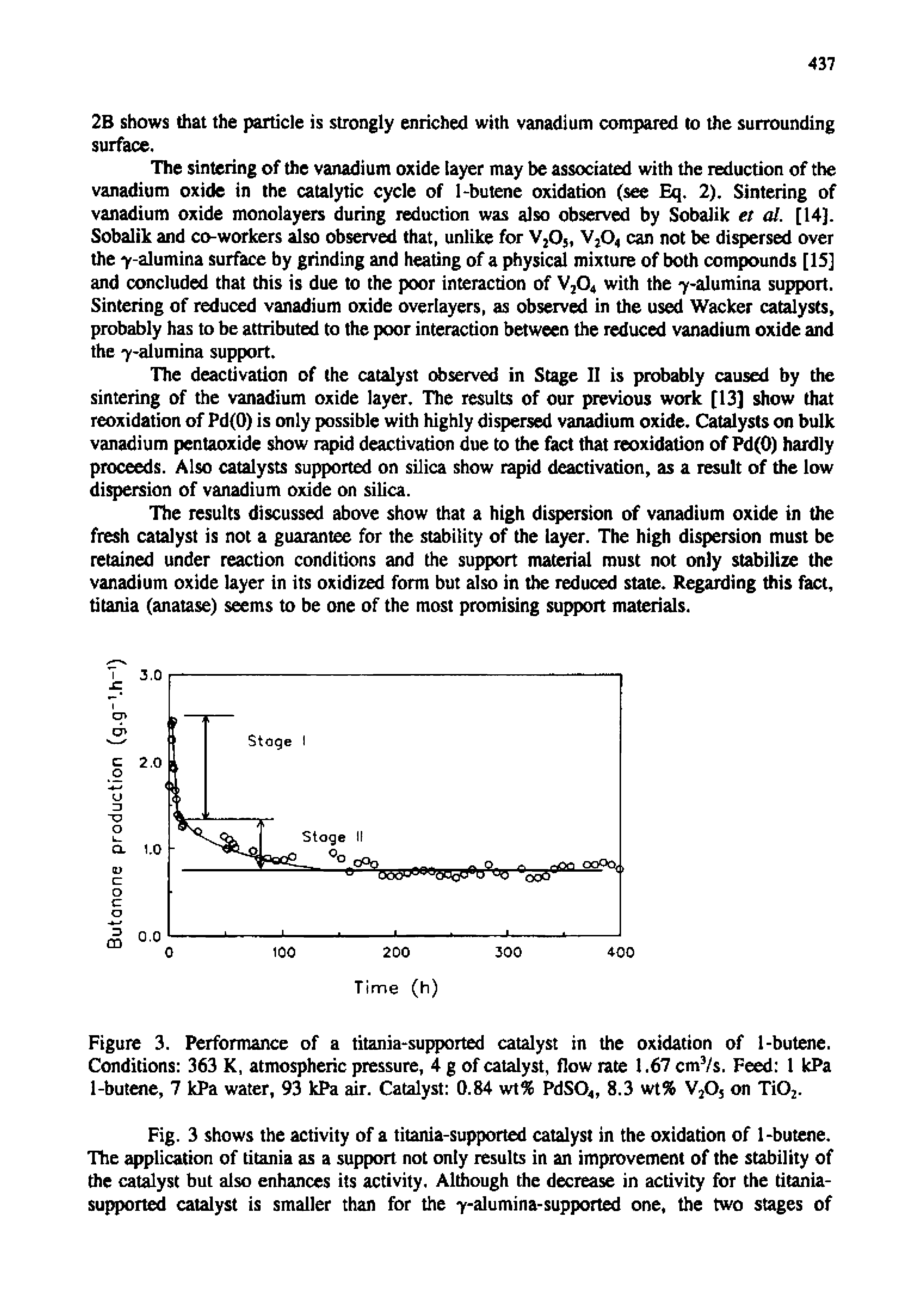 Figure 3. Performance of a titania-supported catalyst in the oxidation of 1-butene. Conditions 363 K, atmospheric pressure, 4 g of catalyst, flow rate 1.67 cm3/s. Feed 1 kPa 1-butene, 7 kPa water, 93 kPa air. Catalyst 0.84 wt% PdS04, 8.3 wt% V2Os on Ti02.