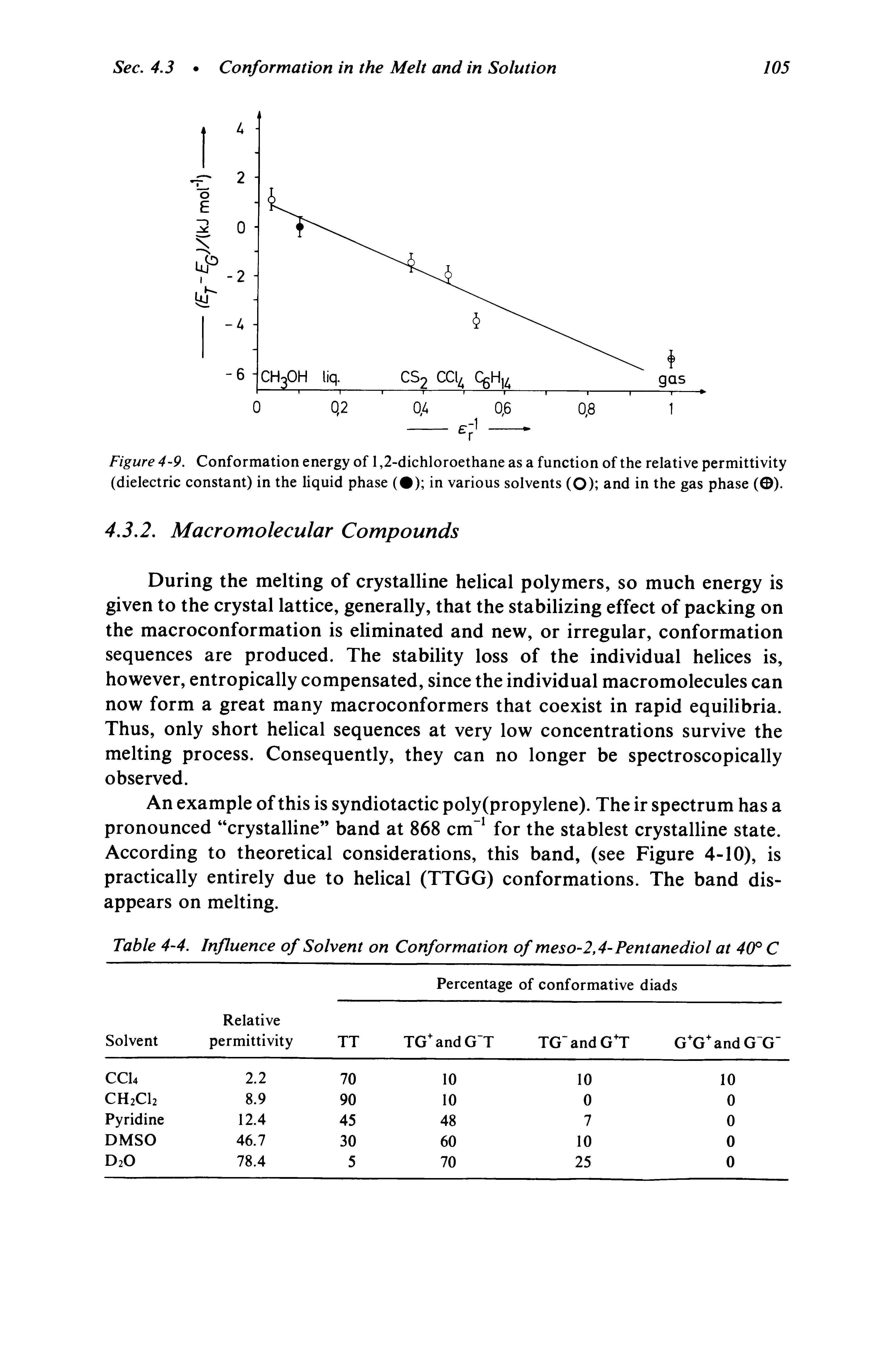 Table 4-4. Influence of Solvent on Conformation of meso-2,4-Pentanediol at 40° C...