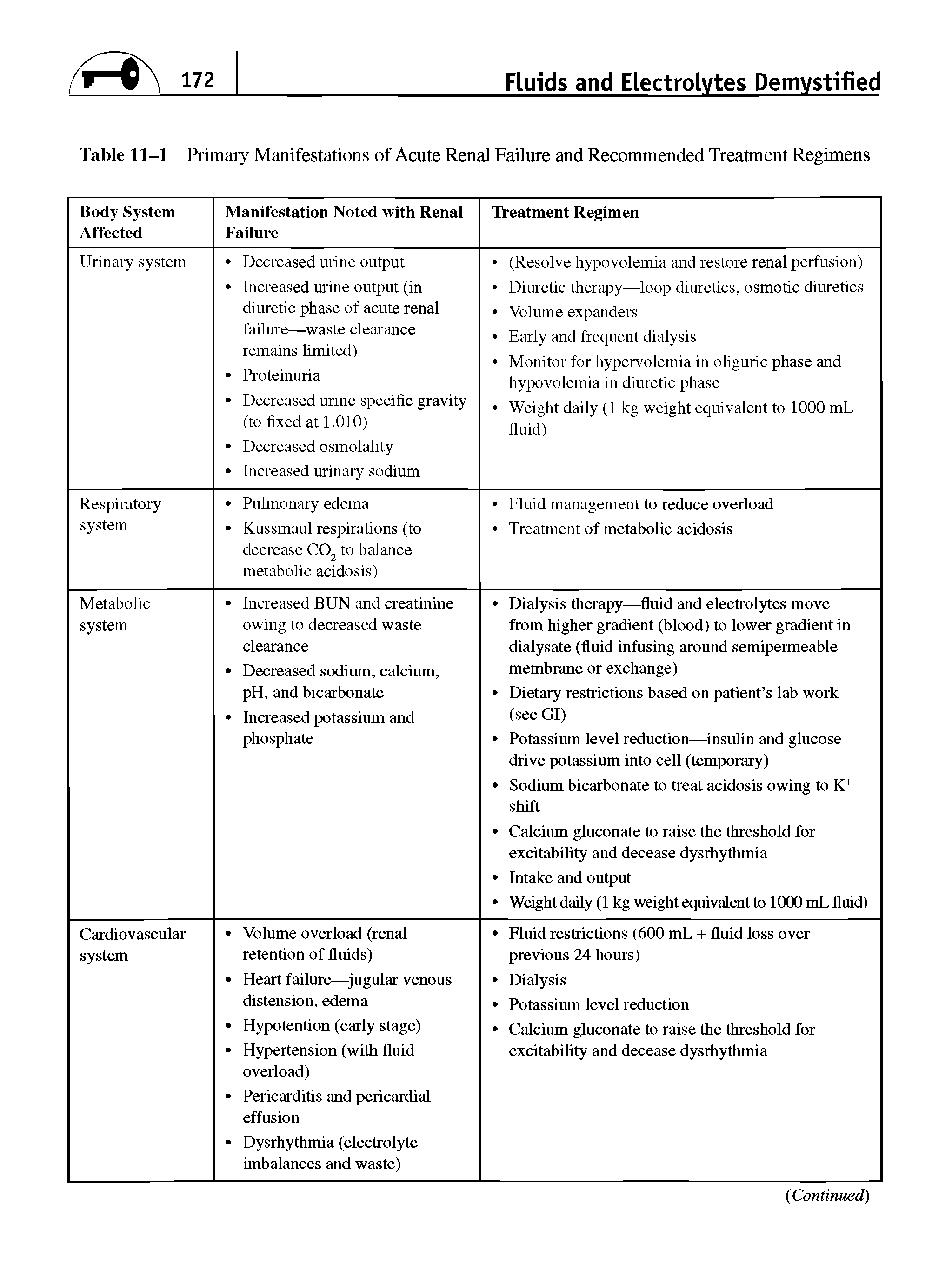 Table 11-1 Primary Manifestations of Acute Renal Failure and Recommended Treatment Regimens...