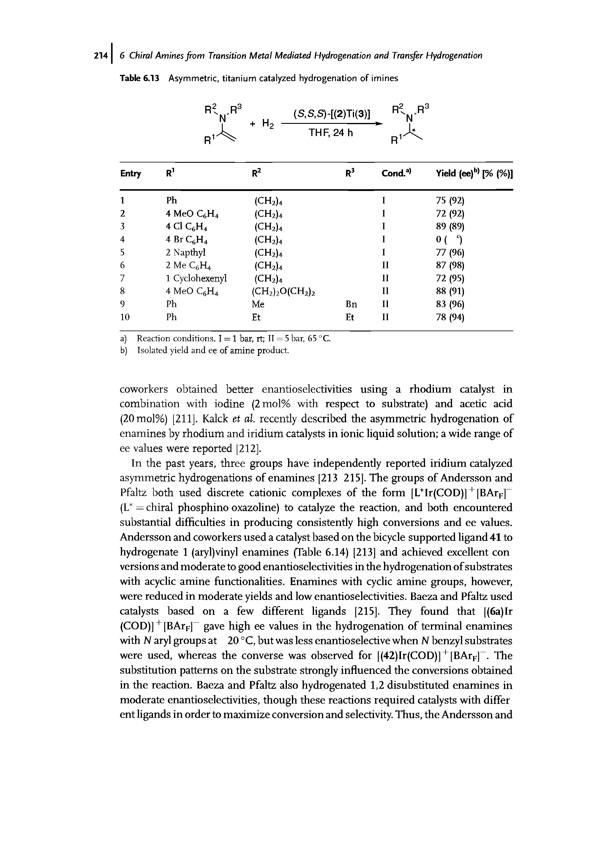 Table 6.13 Asymmetric, titanium catalyzed hydrogenation of imines...