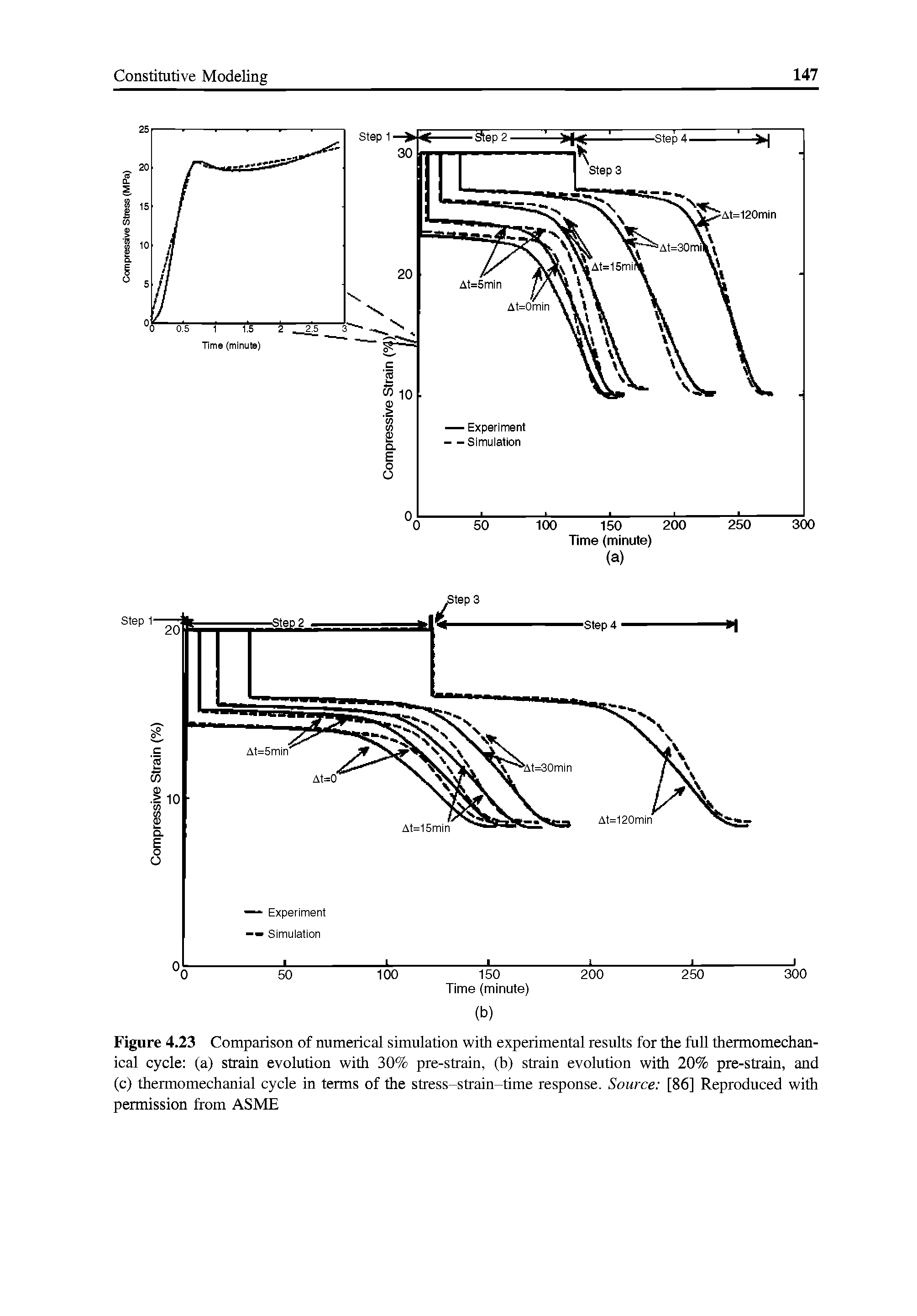 Figure 4.23 Comparison of numerical simulation with experimental results for the full thermomechanical cycle (a) strain evolution with 30% pre-strain, (b) strain evolution with 20% pre-strain, and (c) thermomechanial cycle in terms of the stress-strain-time response. Source [86] Reproduced with permission from ASME...