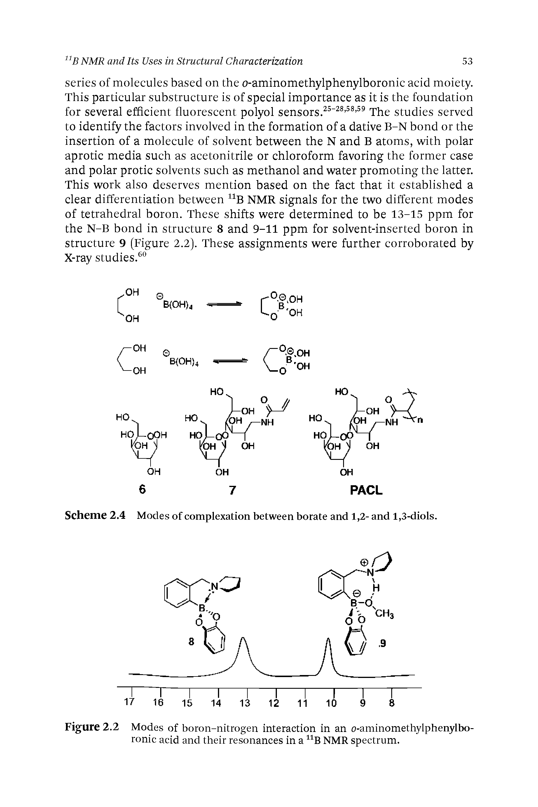 Figure 2.2 Modes of boron-nitrogen interaction in an o-aminomethylphenylboronic acid and their resonances in a NMR spectrum.