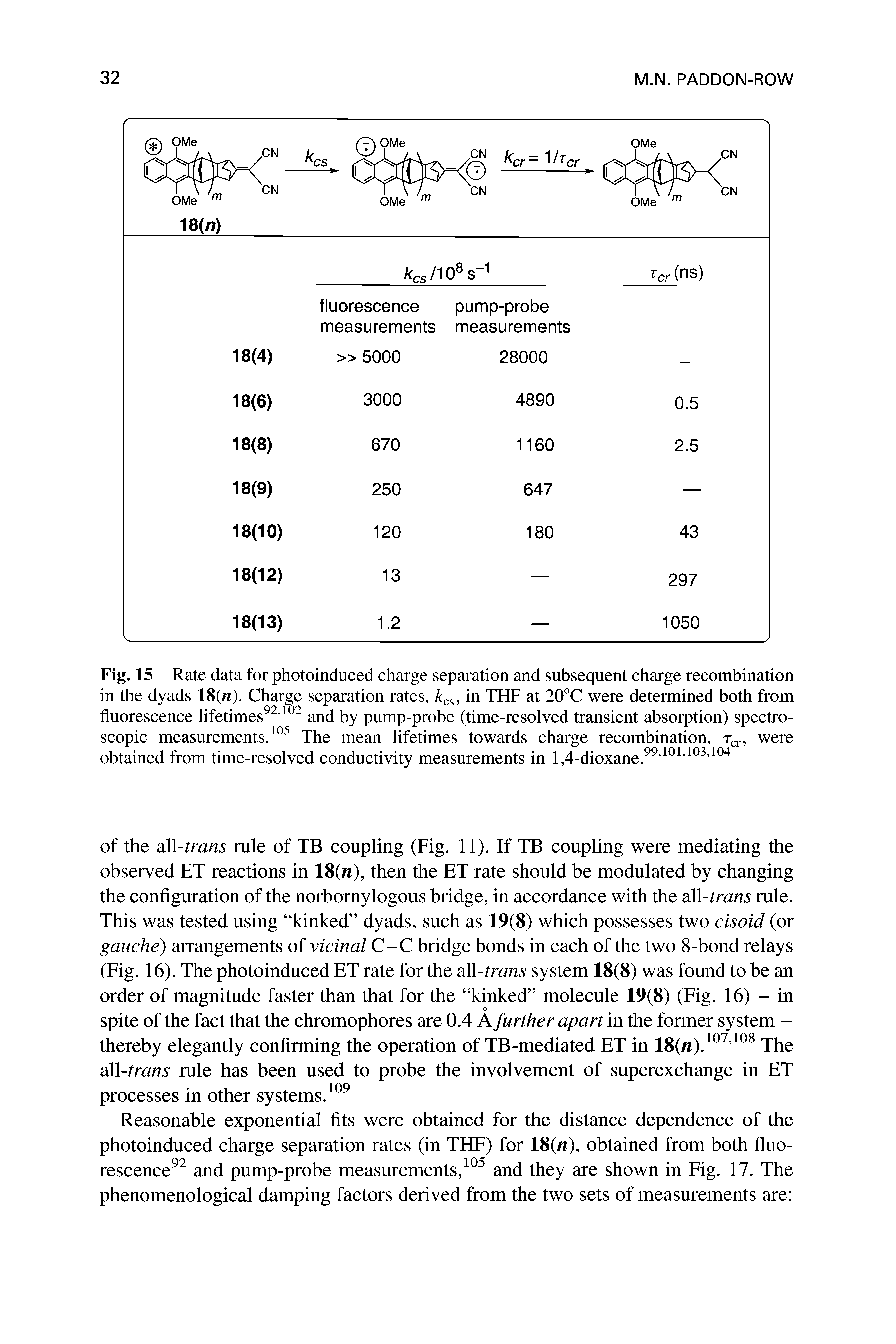 Fig. 15 Rate data for photoinduced charge separation and subsequent charge recombination in the dyads 18(h)- Charge separation rates, cs, in THF at 20°C were determined both from fluorescence lifetimes92,102 and by pump-probe (time-resolved transient absorption) spectroscopic measurements.105 The mean lifetimes towards charge recombination, rcn were obtained from time-resolved conductivity measurements in 1,4-dioxane.99 101,103,104...