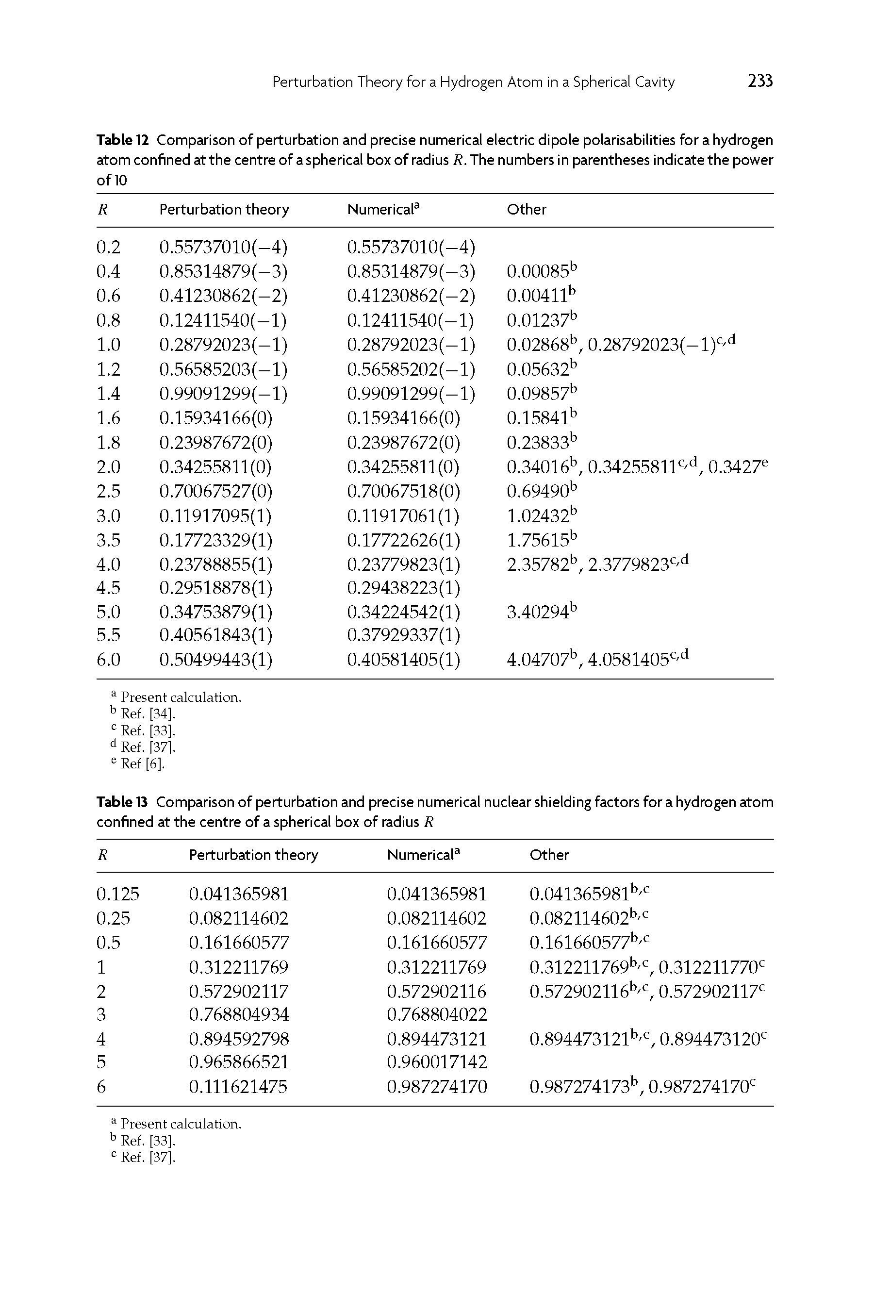 Table 12 Comparison of perturbation and precise numerical electric dipole polarisabilities for a hydrogen atom confined at the centre of a spherical box of radius K.The numbers in parentheses indicate the power of 10...