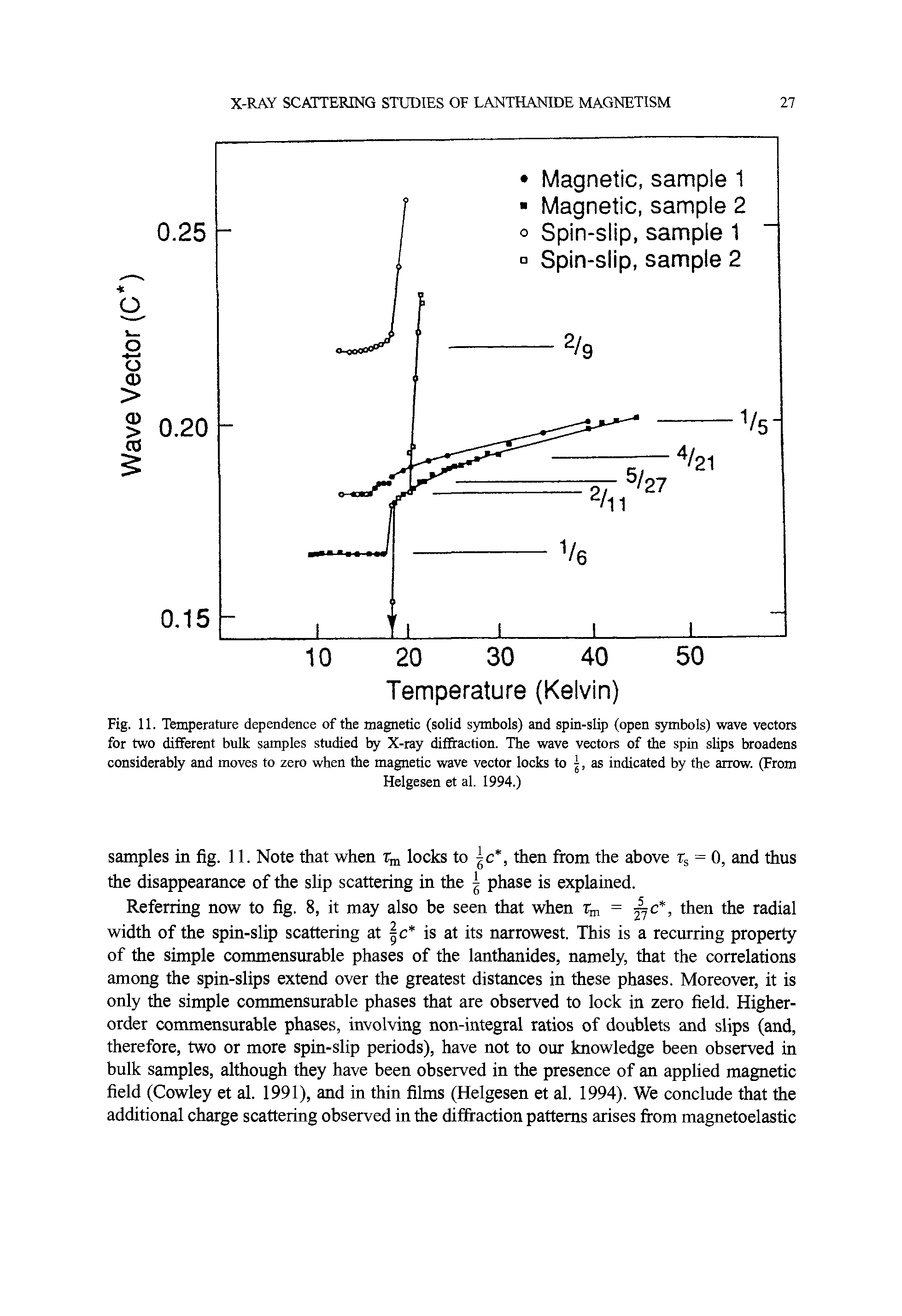Fig. 11. Temperature dependence of the magnetic (solid symbols) and spin-slip (open S5fmboIs) wave vectors for two different bulk samples studied by X-ray dif action. The wave vectors of the spin shps broadens considerably and moves to zero when the magnetic wave vector locks to as indicated by the arrow. (From...