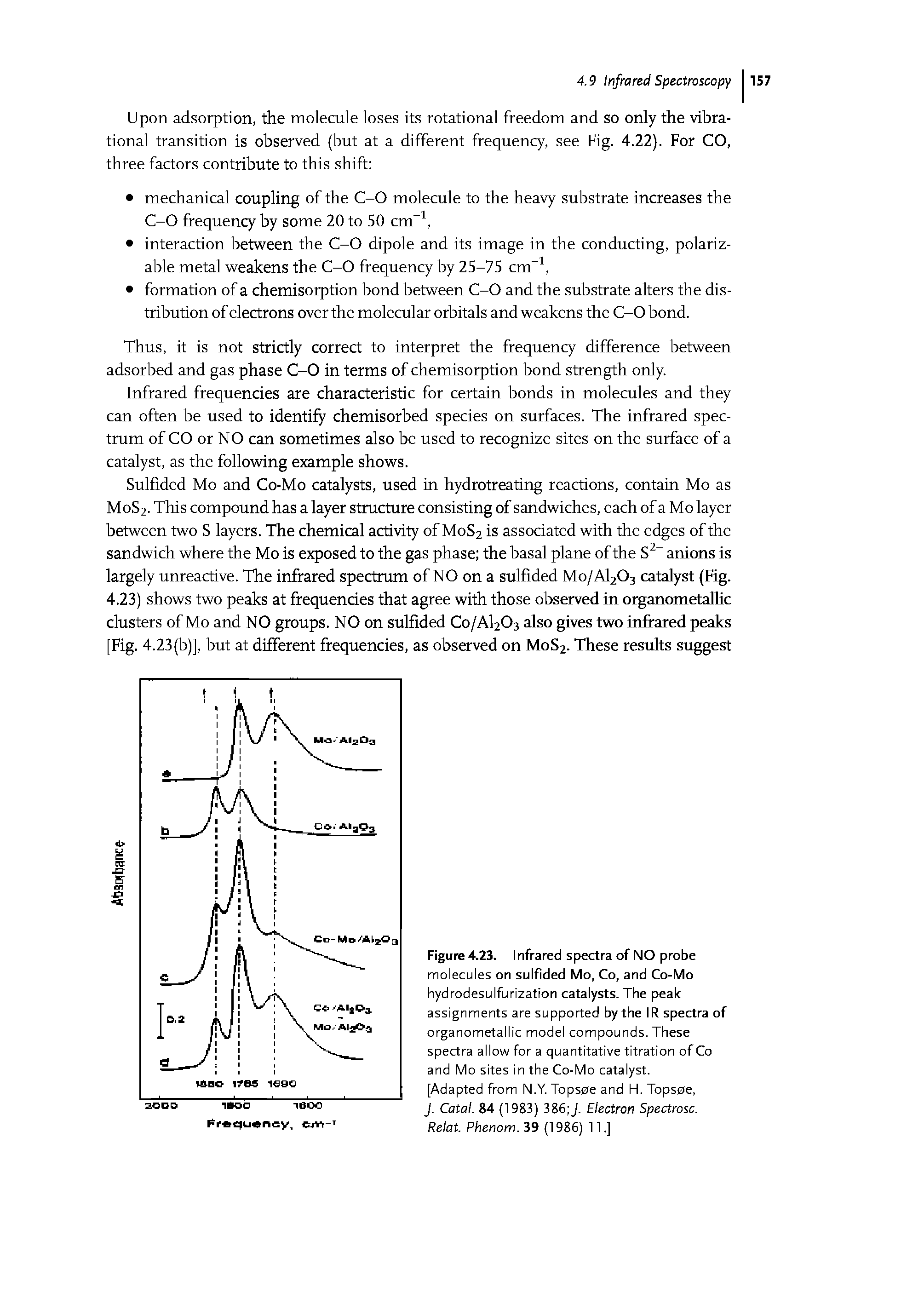 Figure 4.23. Infrared spectra of NO probe molecules on sulfided Mo, Co, and Co-Mo hydrodesulfurization catalysts. The peak assignments are supported by the IR spectra of organometallic model compounds. These spectra allow for a quantitative titration of Co and Mo sites in the Co-Mo catalyst.