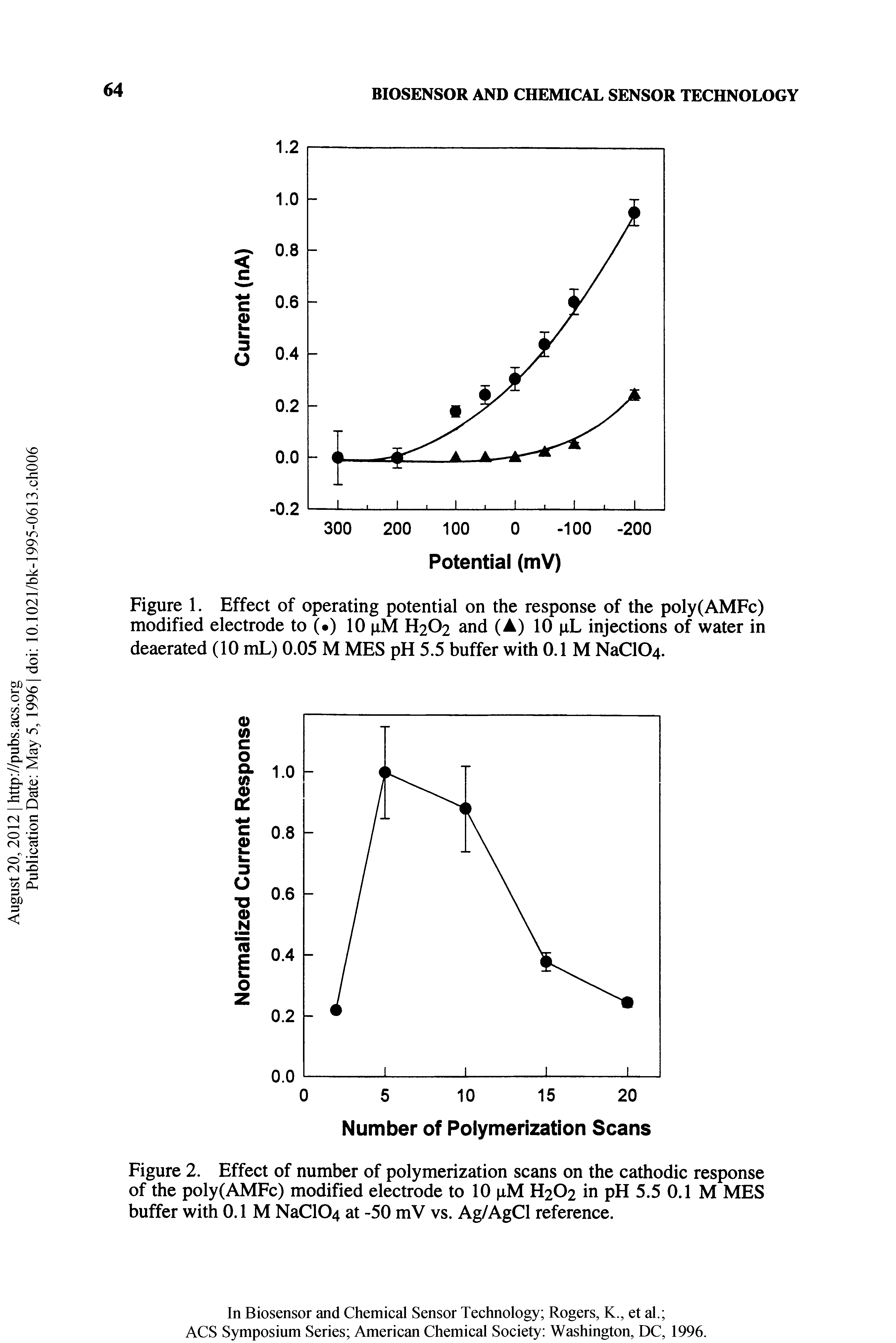 Figure 1. Effect of operating potential on the response of the poly(AMFc) modified electrode to ( ) 10 pM H2O2 and (A) 10 pL injections of water in deaerated (10 mL) 0.05 M MES pH 5.5 buffer with 0.1 M NaC104.