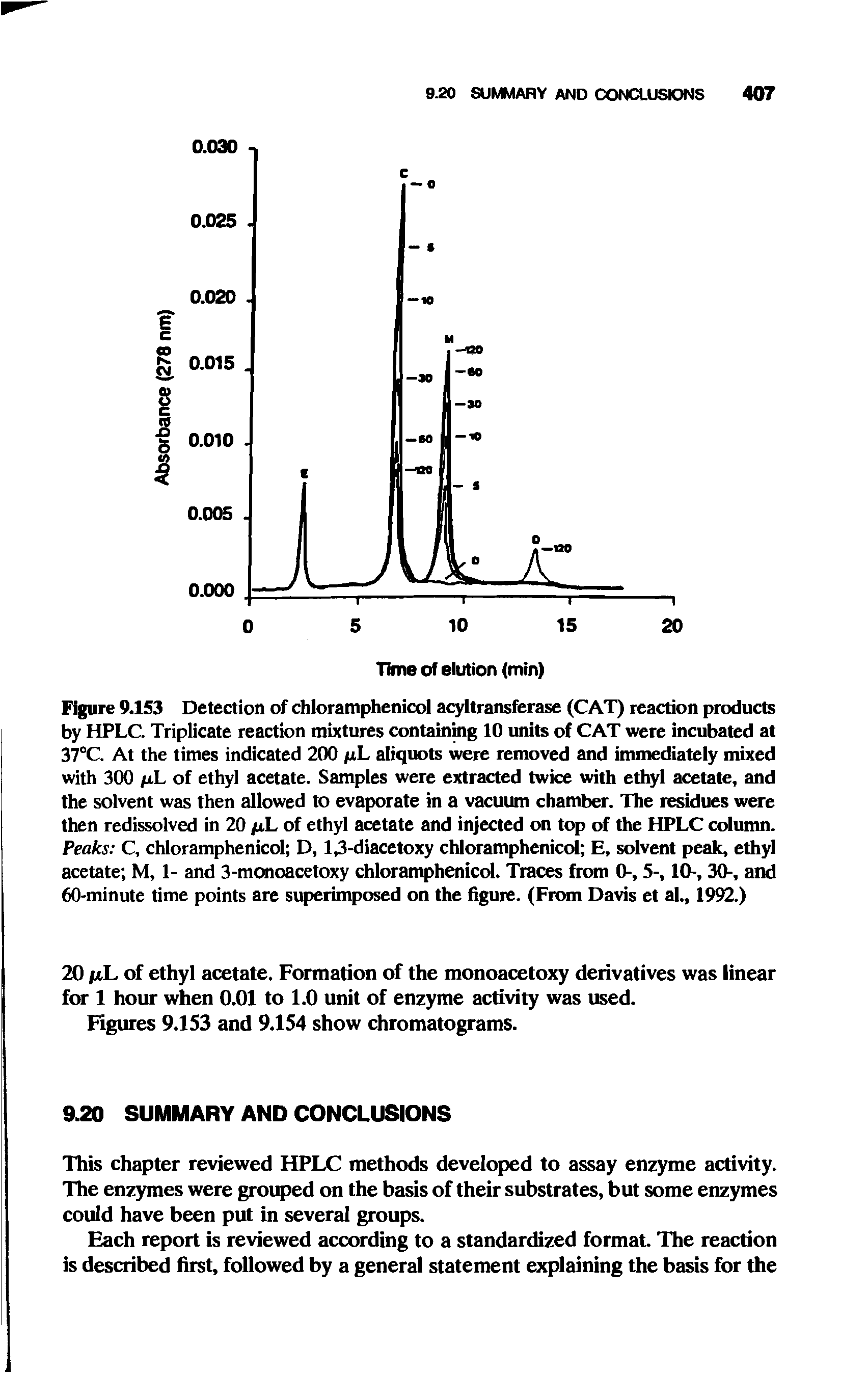 Figure 9.153 Detection of chloramphenicol acyltransferase (CAT) reaction products by HPLC. Triplicate reaction mixtures containing 10 units of CAT were incubated at 37°C. At the times indicated 200 /xL aliquots were removed and immediately mixed with 300 piL of ethyl acetate. Samples were extracted twice with ethyl acetate, and the solvent was then allowed to evaporate in a vacuum chamber. The residues were then redissolved in 20 /nL of ethyl acetate and injected on top of the HPLC column. Peaks C, chloramphenicol D, 1,3-diacetoxy chloramphenicol E, solvent peak, ethyl acetate M, 1- and 3-monoacetoxy chloramphenicol. Traces from 0-, 5-, 10-, 30-, and 60-minute time points are superimposed on the figure. (From Davis et al., 1992.)...