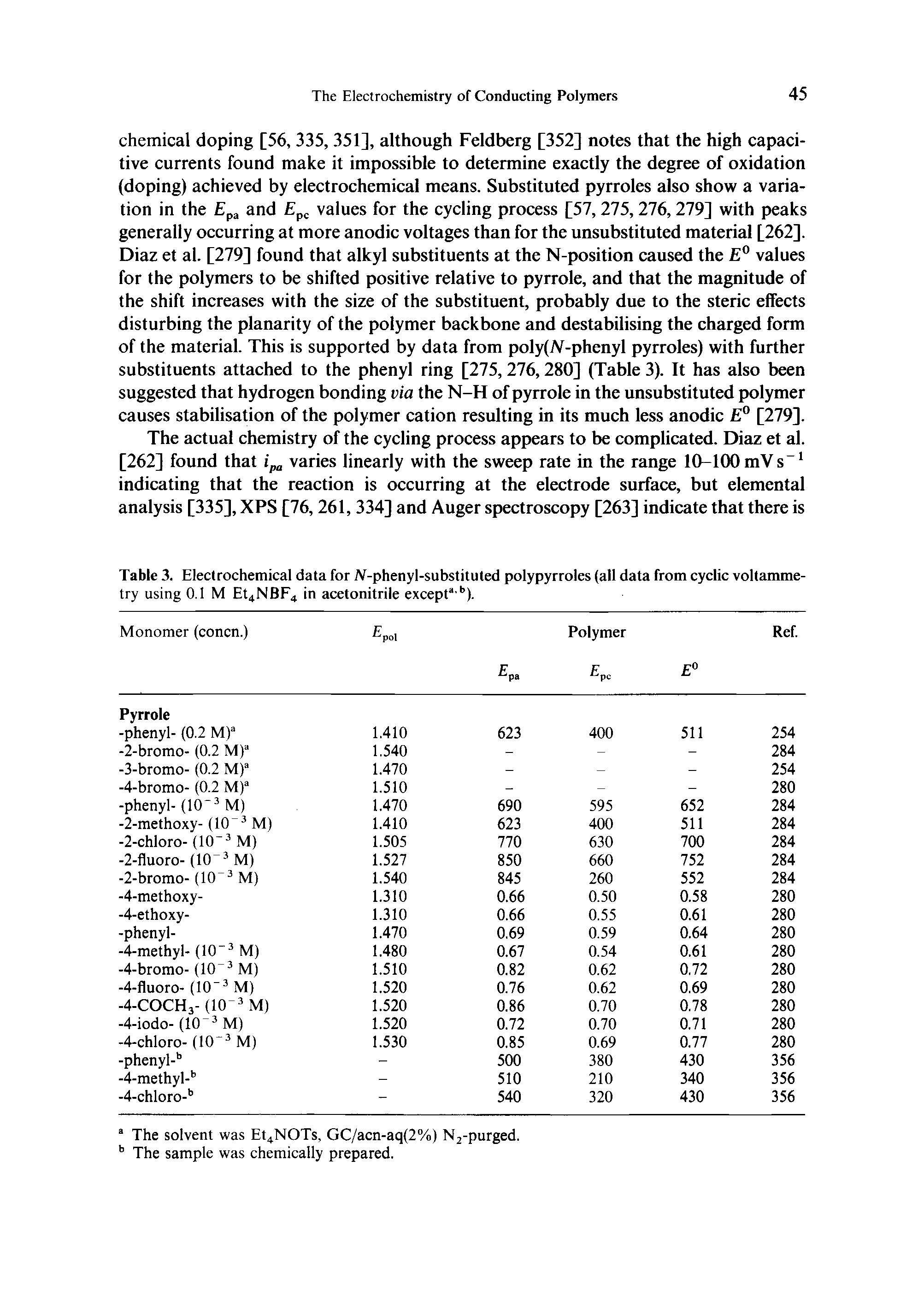 Table 3. Electrochemical data for AT-phenyl-substituted polypyrroles (all data from cyclic voltammetry using 0.1 M Et4NBF4 in acetonitrile exceptab).