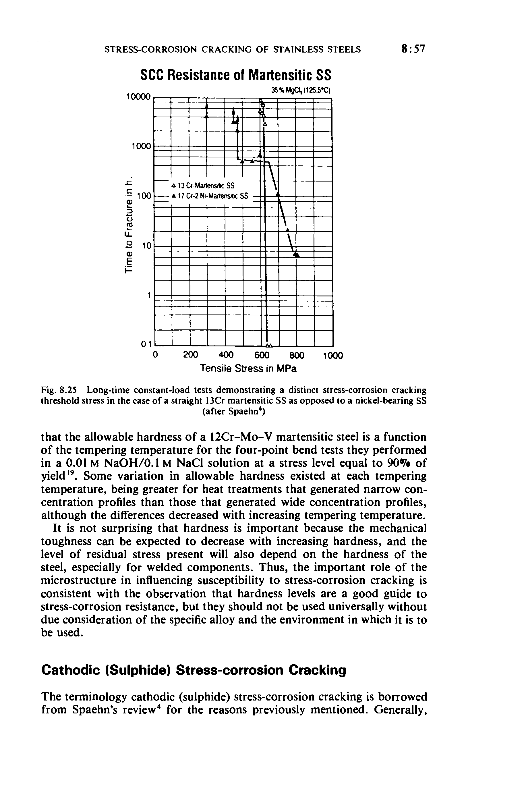 Fig. 8.2S Long-time constant-load tests demonstrating a distinct stress-corrosion cracking threshold stress in the case of a straight l3Cr martensitic SS as opposed to a nickel-bearing SS...