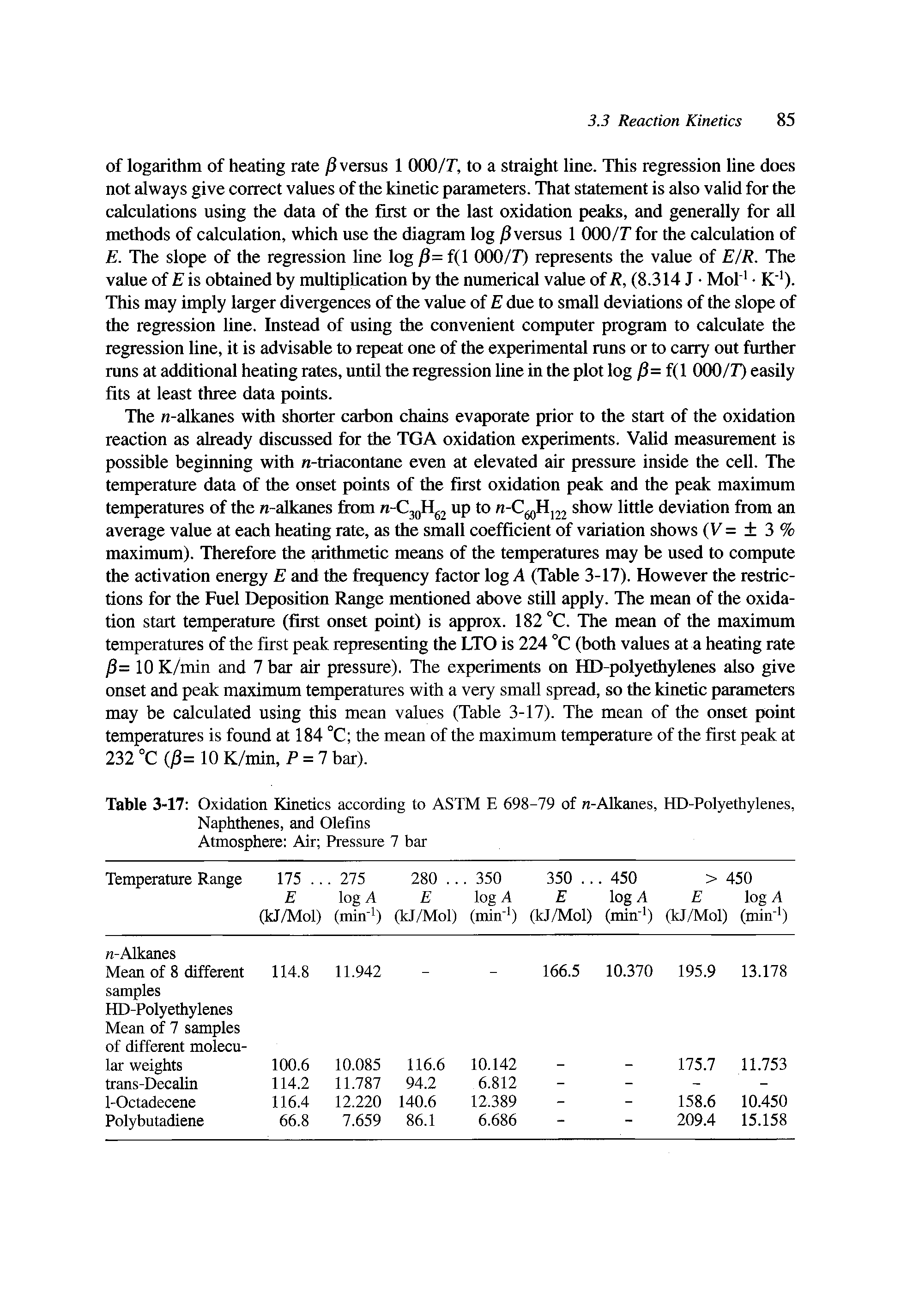 Table 3-17 Oxidation Kinetics according to ASTM E 698-79 of n-Alkanes, HD-Polyethylenes, Naphthenes, and Olefins Atmosphere Air Pressure 7 bar...