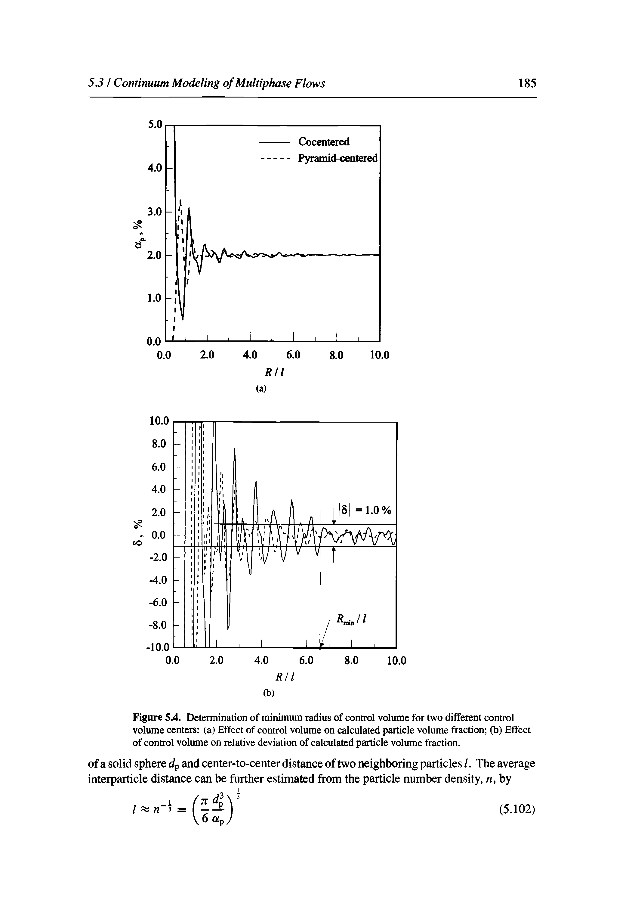 Figure 5.4. Determination of minimum radius of control volume for two different control volume centers (a) Effect of control volume on calculated particle volume fraction (b) Effect of control volume on relative deviation of calculated particle volume fraction.