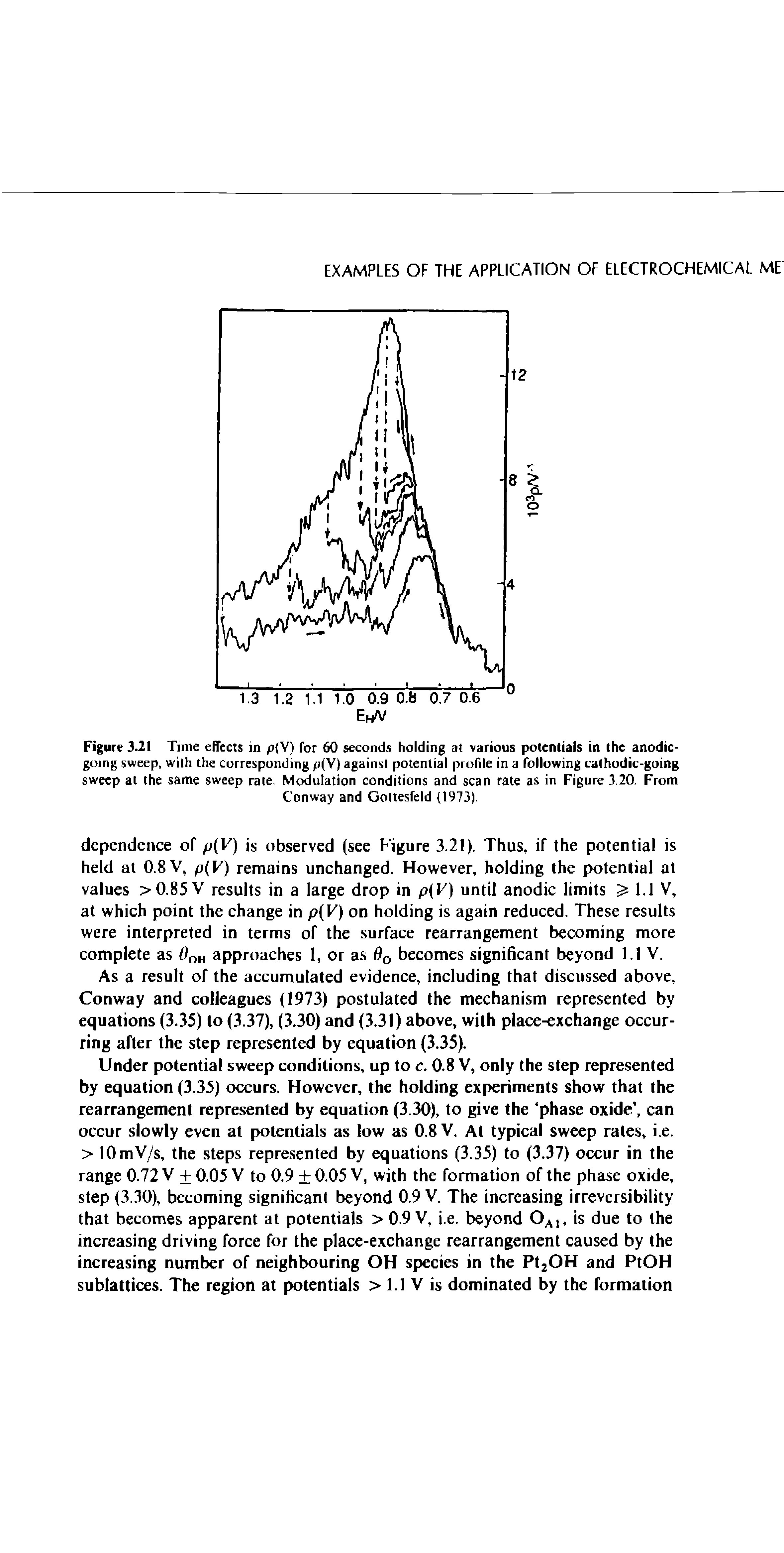 Figure 3.21 Time effects in p(V) for 60 seconds holding at various potentials in the anodic-going sweep, with the corresponding p(V) against potential profile in a following cathodic-going sweep at the same sweep rate. Modulation conditions and scan rate as in Figure 3.20. From...