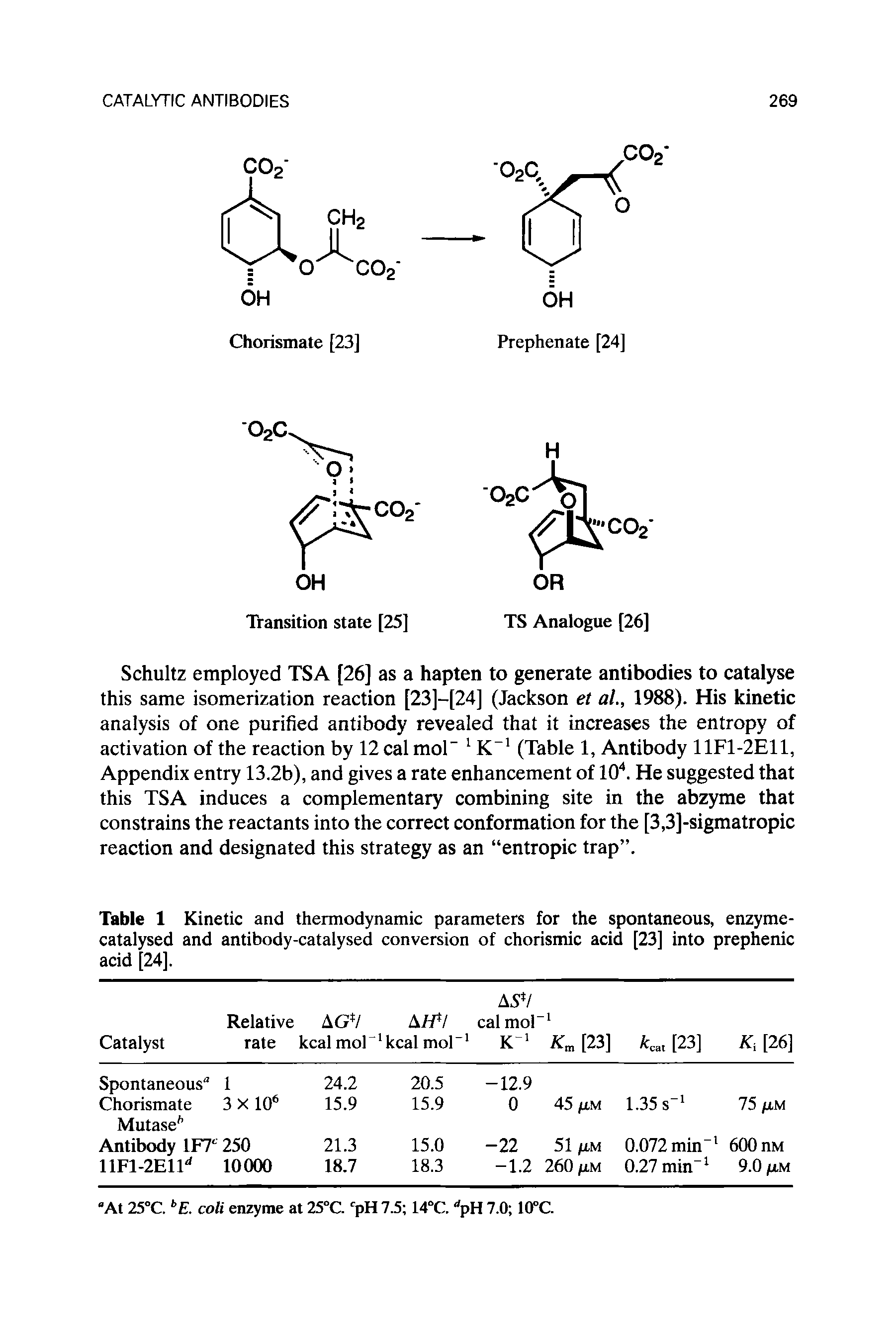 Table 1 Kinetic and thermodynamic parameters for the spontaneous, enzyme-catalysed and antibody-catalysed conversion of chorismic acid [23] into prephenic acid [24],...