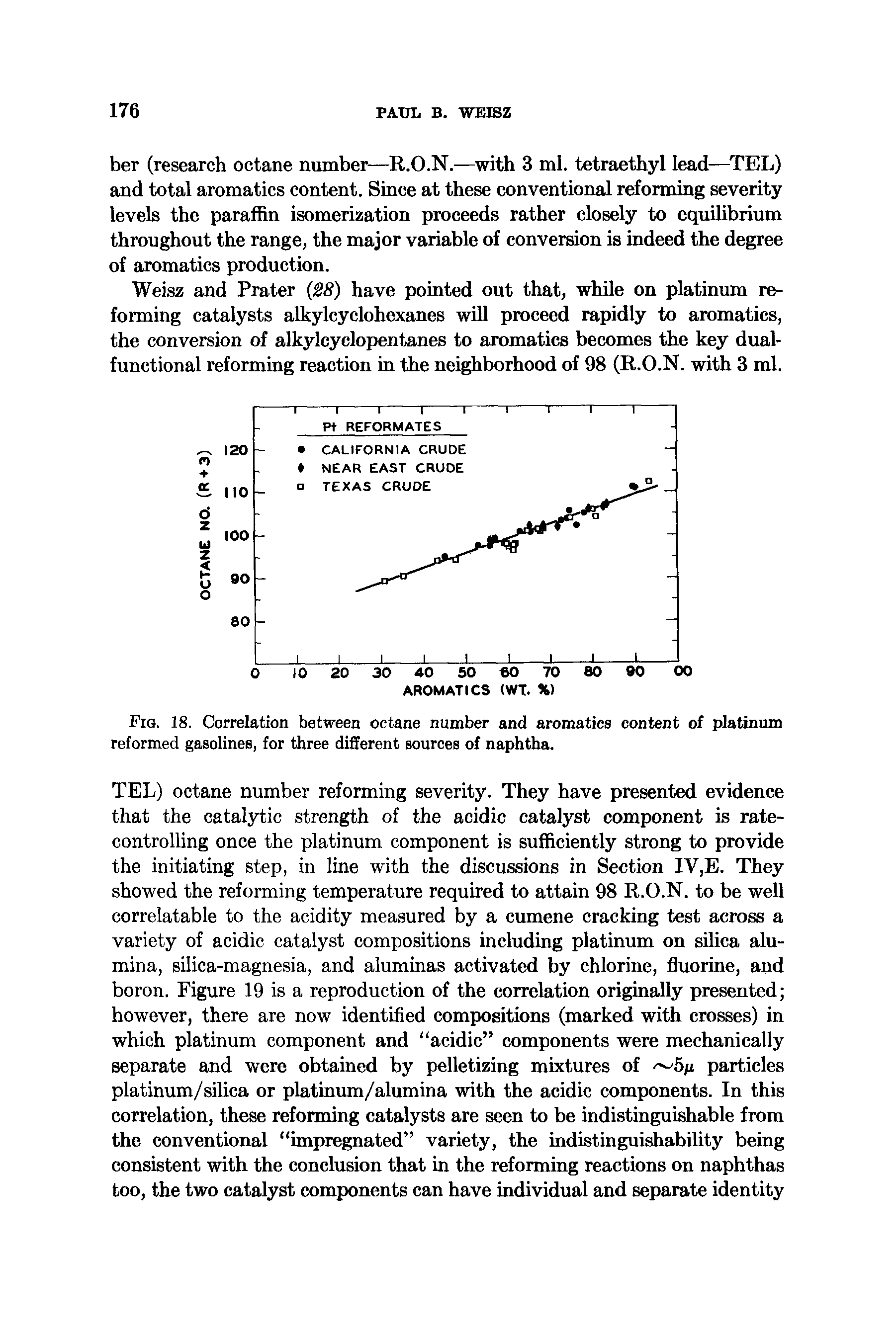 Fig. 18. Correlation between octane number and aromatics content of platinum reformed gasolines, for three different sources of naphtha.