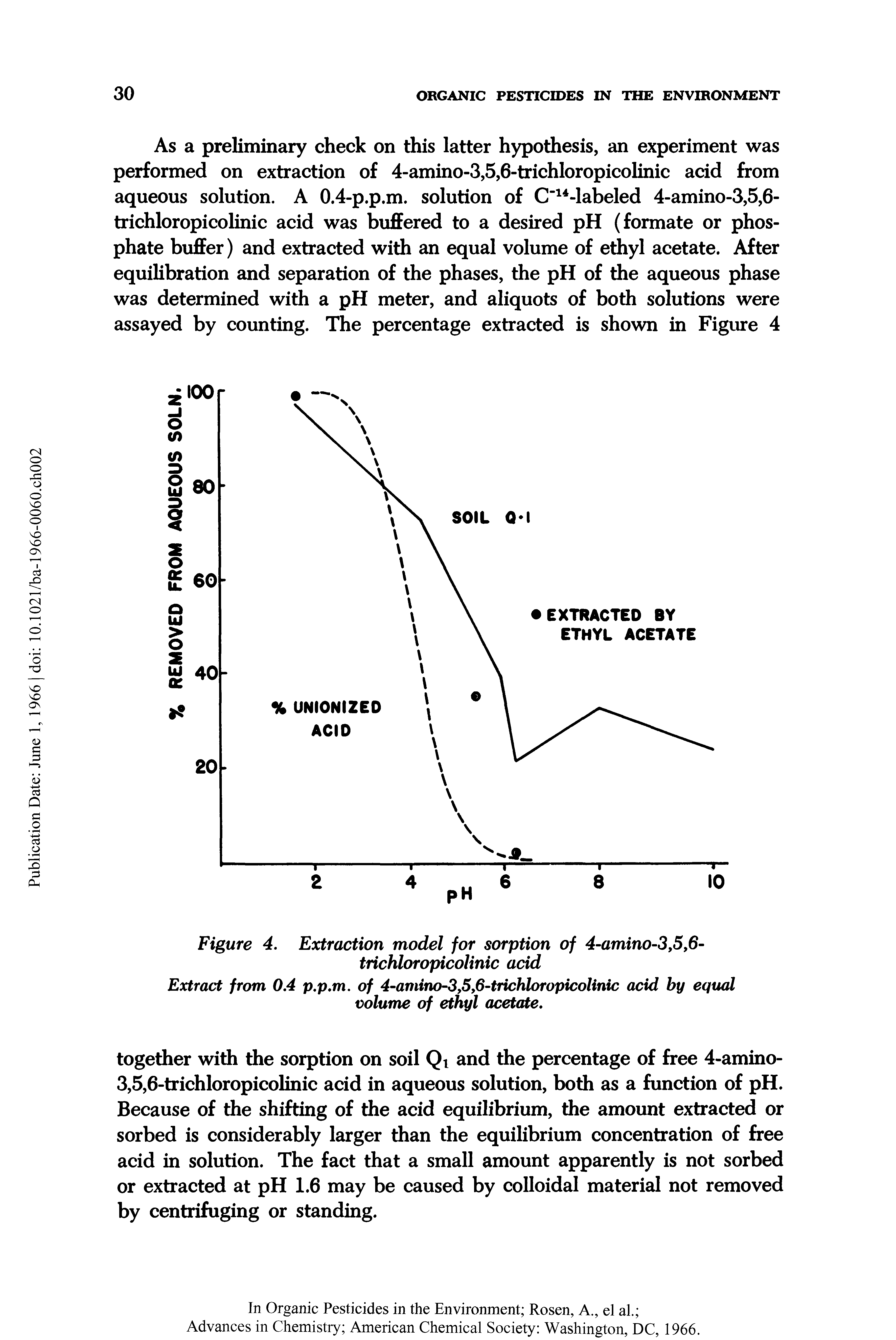 Figure 4. Extraction model for sorption of 4-amino-3,5,6-trichloropicolinic acid...