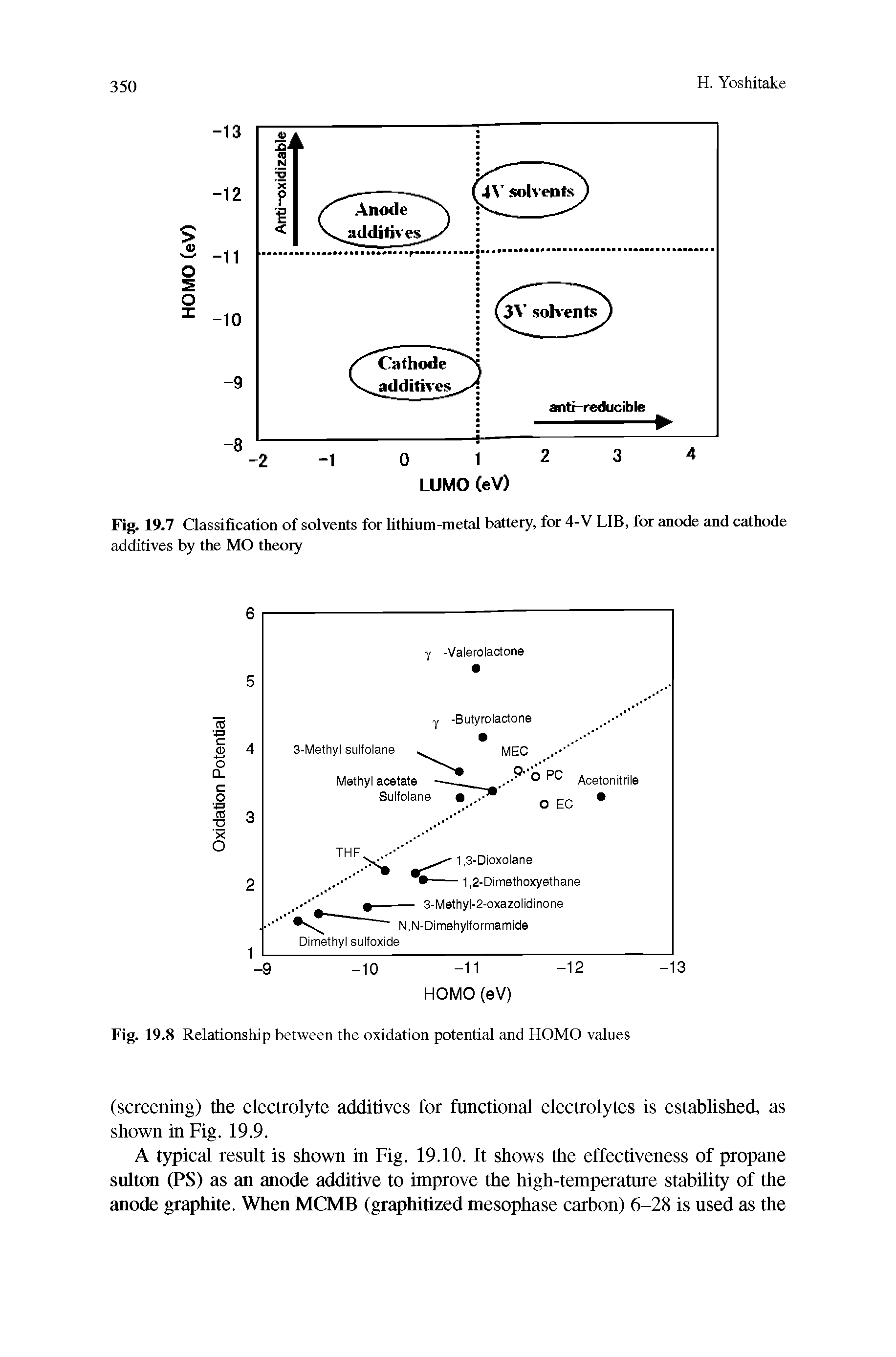 Fig. 19.7 Classification of solvents for lithium-metal battery, for 4-V LIB, for anode and cathode additives by the MO theory...