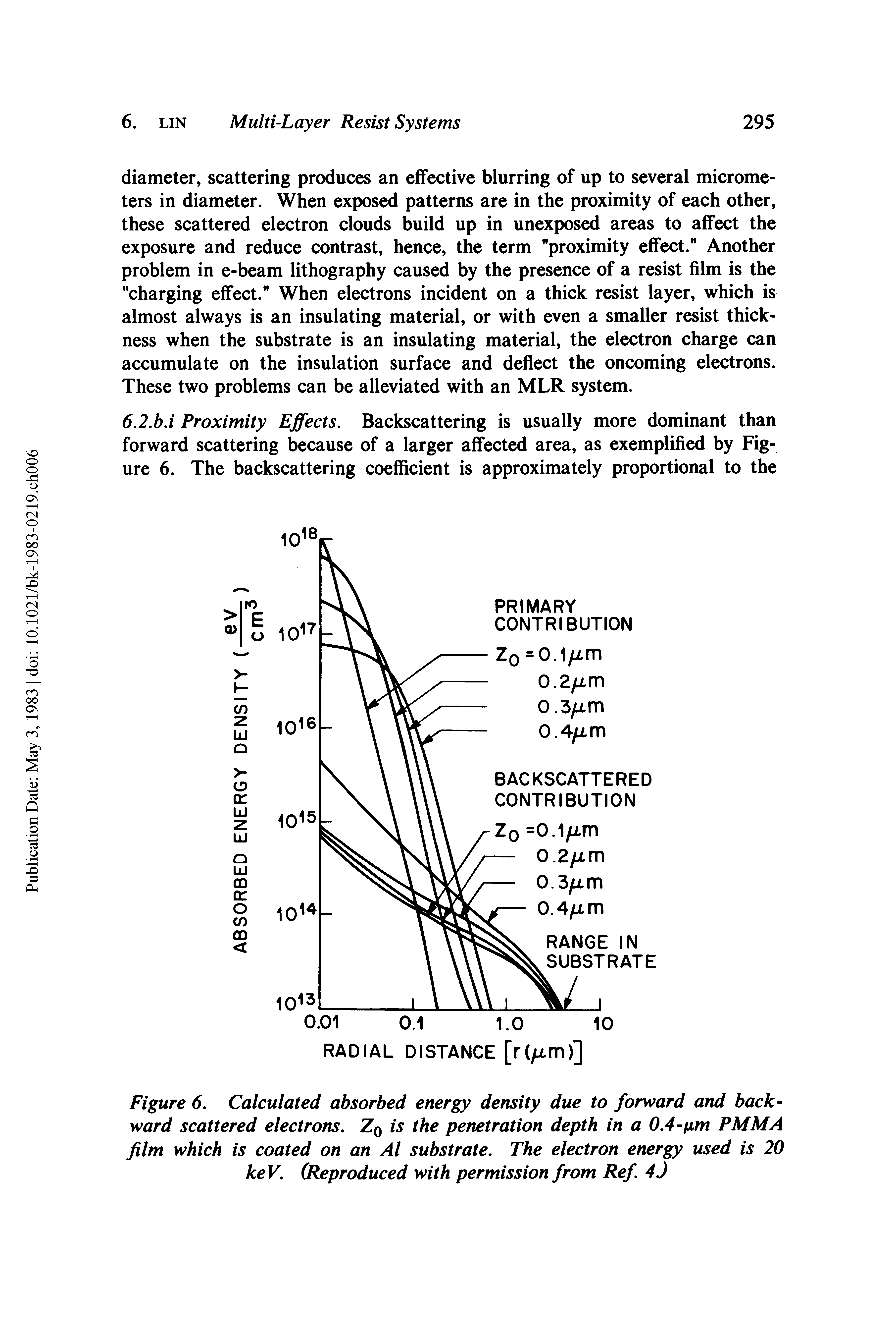 Figure 6. Calculated absorbed energy density due to forward and backward scattered electrons. Zq is the penetration depth in a 0.4-nm PMMA film which is coated on an Al substrate. The electron energy used is 20 keV. (Reproduced with permission from Ref. 4j...