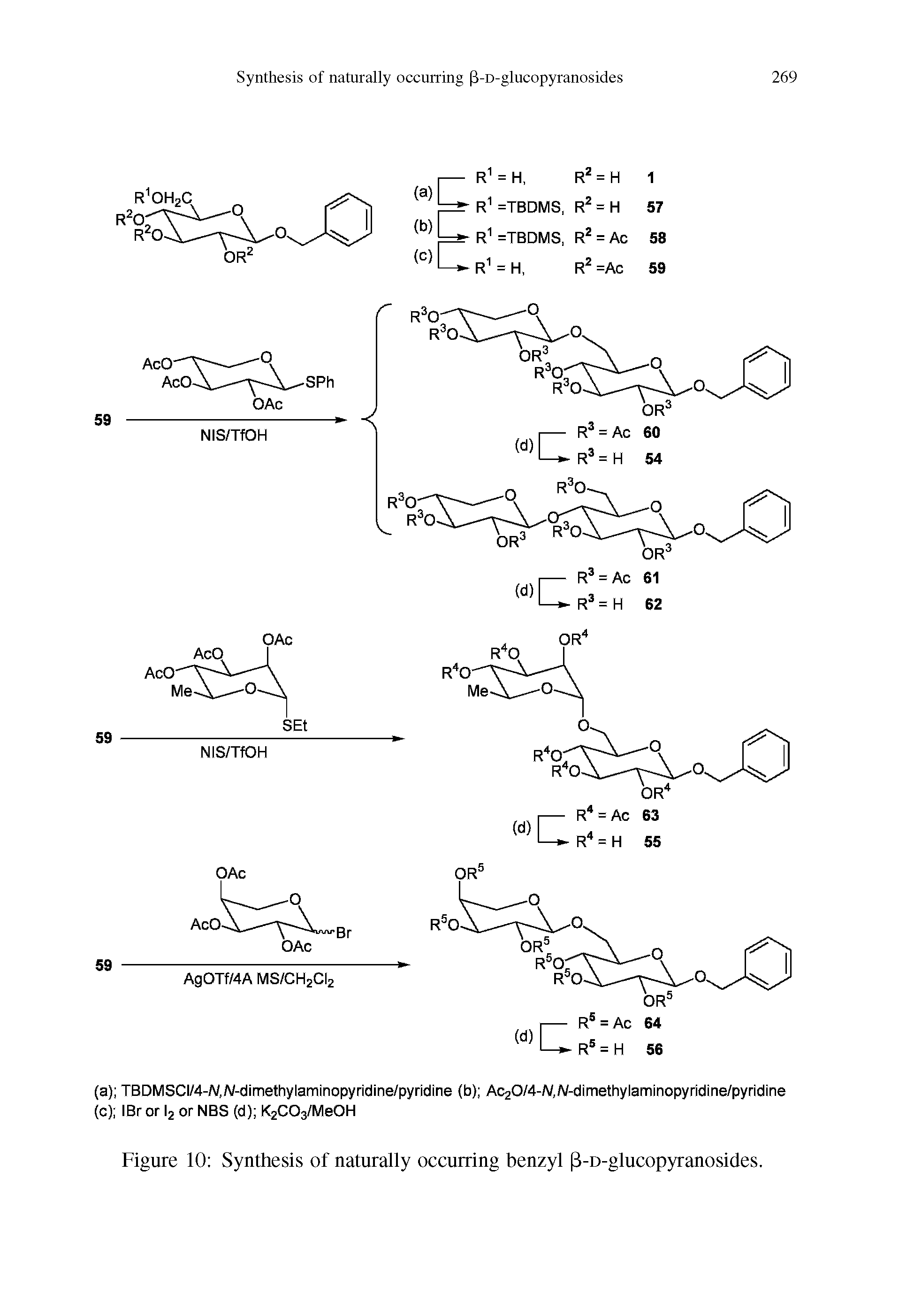 Figure 10 Synthesis of naturally occurring benzyl (3-D-glucopyranosides.