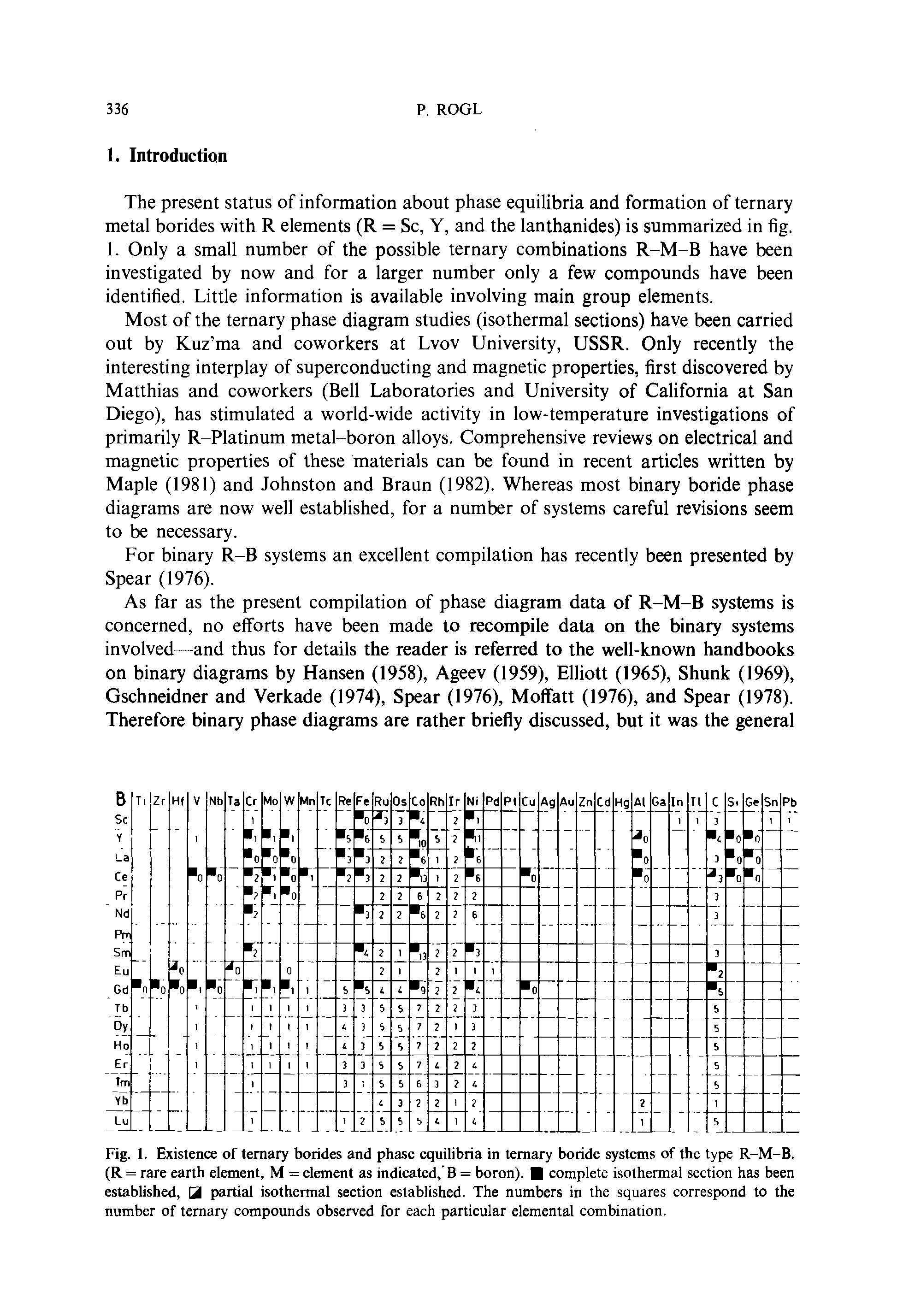 Fig. 1. Existence of ternary borides and phase equilibria in ternary boride systems of the type R-M-B. (R = rare earth element, M = element as indicated, B = boron). complete isothermal section has been established, Q1 partial isothermal section established. The numbers in the squares correspond to the number of ternary compounds observed for each particular elemental combination.