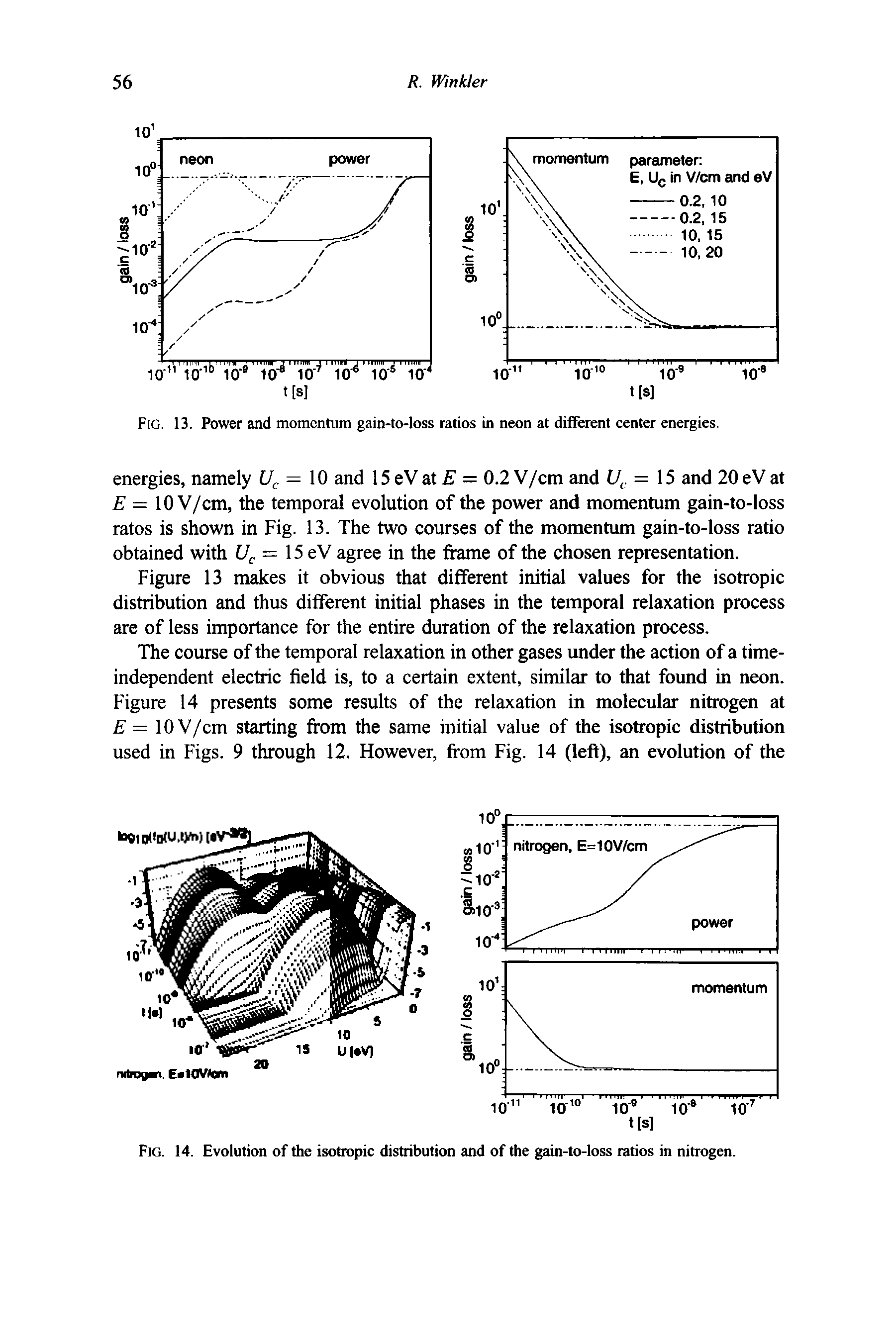 Fig. 14. Evolution of the isotropic distribution and of the gain-to-loss ratios in nitrogen.