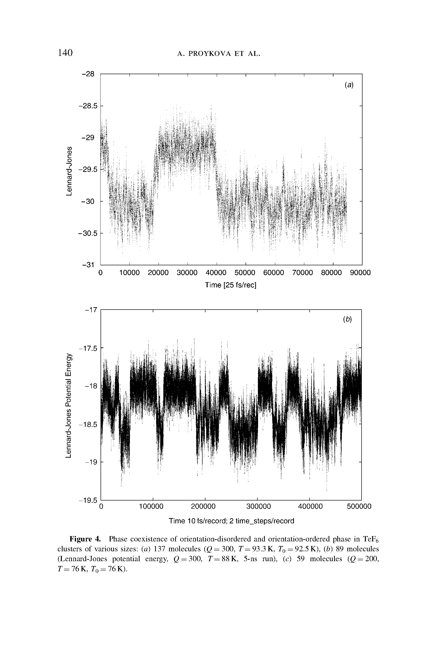 Figure 4. Phase coexistence of orientation-disordered and orientation-ordered phase in TeFe clusters of various sizes (a) 137 molecules (g = 300, r=93.3K, Z o = 92.5K), (b) 89 molecules (Lennard-Jones potential energy, Q = 300, r= 88 K, 5-ns run), (c) 59 molecules (Q = 200, r=76K, ro = 76K).