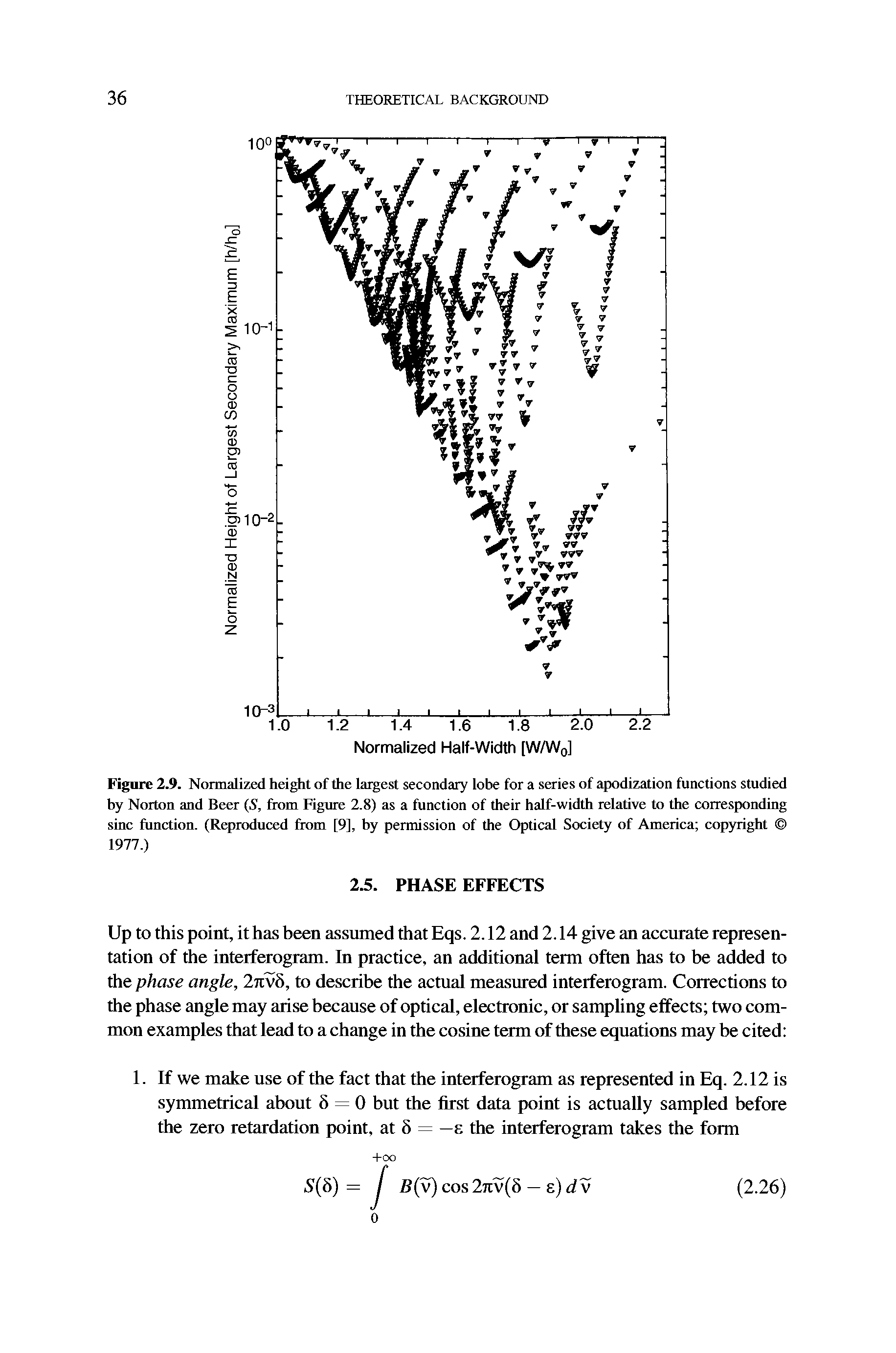 Figure 2.9. Normalized height of the largest secondary lobe for a series of apodization functions studied by Norton and Beer (S, ftom Figure 2.8) as a function of their half-width relative to the corresponding sine function. (Reproduced from [9], by permission of the Optical Society of America copyright 1977.)...