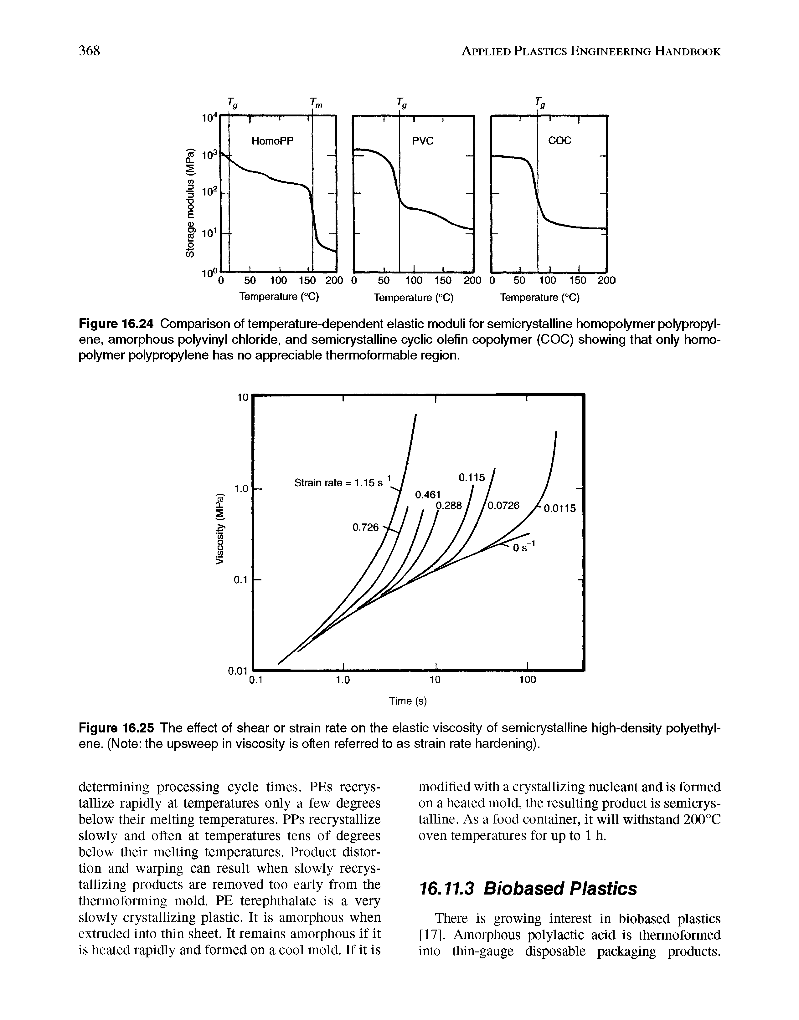 Figure 16.24 Comparison of temperature-dependent elastic moduli for semicrystalline homopolymer polypropylene, amorphous polyvinyl chloride, and semicrystalline cyclic olefin copolymer (COC) showing that only homopolymer polypropylene has no appreciable thermoformable region.