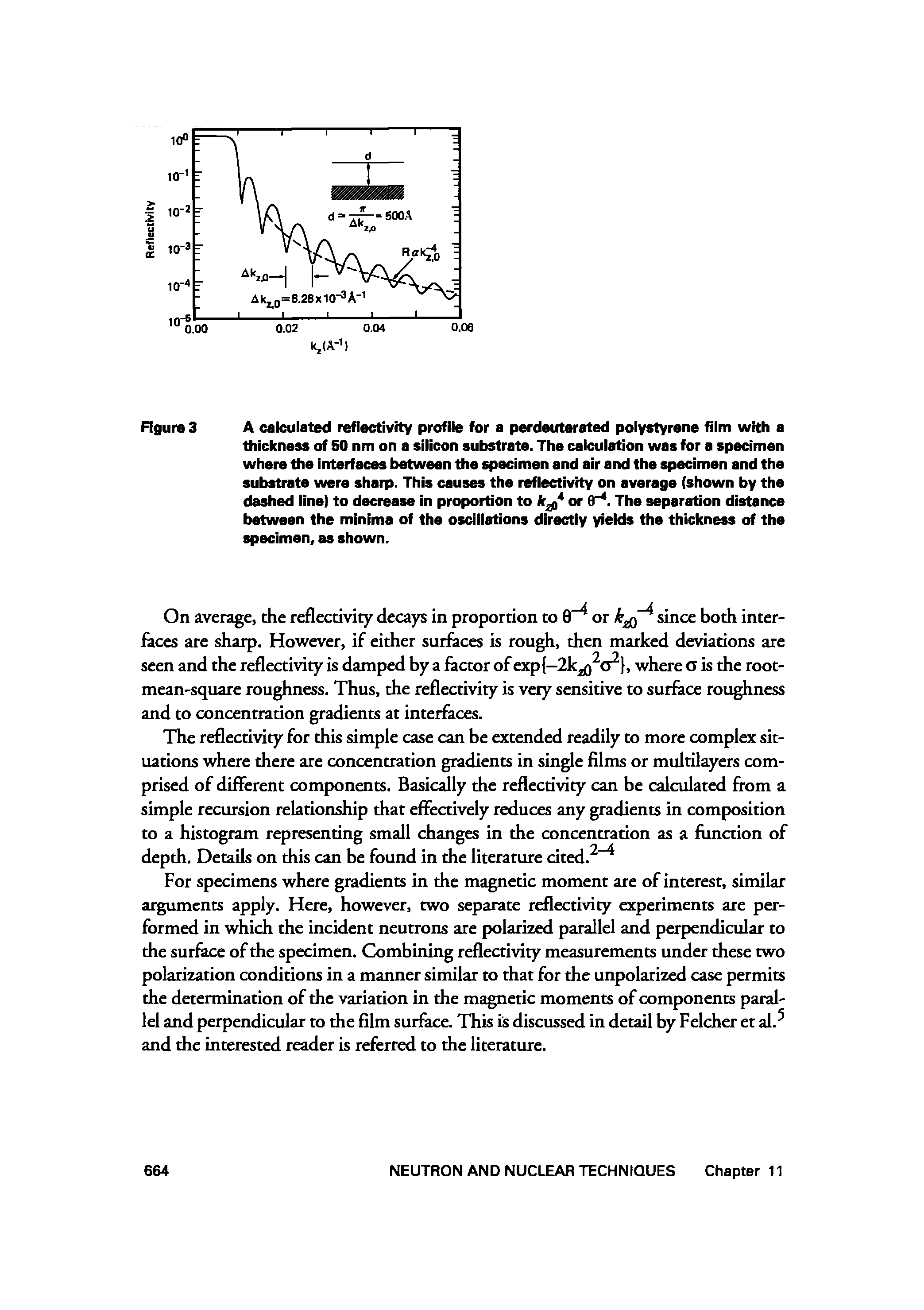 Figure 3 A calculated reflectivity profile for a perdeuterated polystyrene film with a thickness of SO nm on a silicon substrate. The calculation was for a specimen where the interfaces between the specimen and air and the specimen and the substrate were sharp. This causes the reflectivity on average (shown by the dashed line) to decrease in proportion to k or 9. The separation distance between the minima of the oscillations diractly yields the thickness of the specimen, as shown.