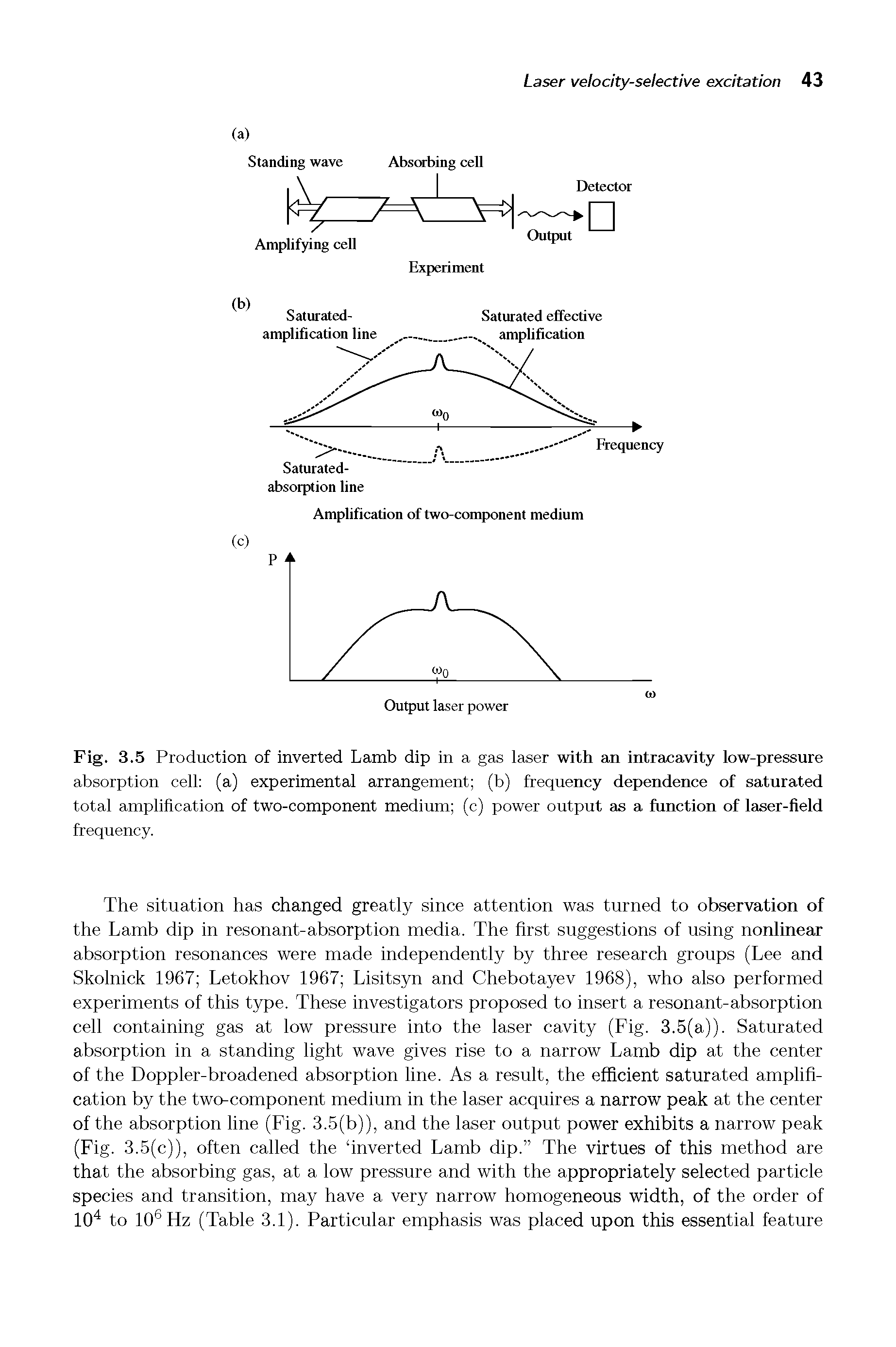 Fig. 3.5 Production of inverted Lamb dip in a gas laser with an intracavity low-pressure...