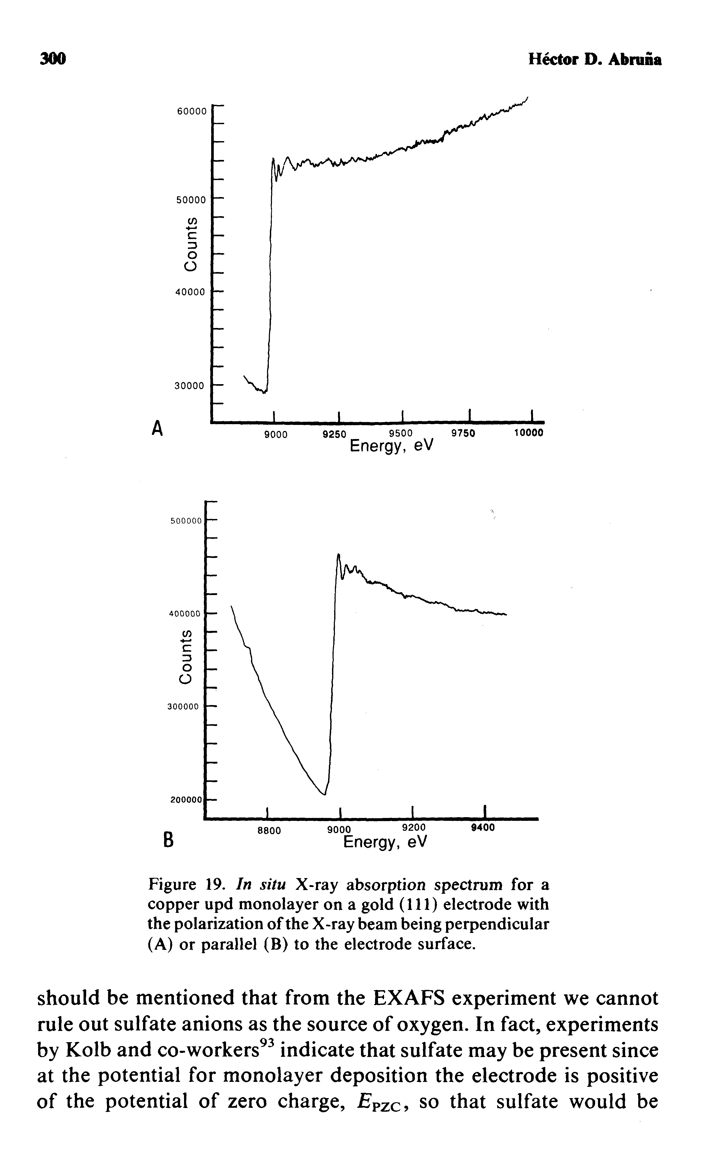 Figure 19. In situ X-ray absorption spectrum for a copper upd monolayer on a gold (111) electrode with the polarization of the X-ray beam being perpendicular (A) or parallel (B) to the electrode surface.