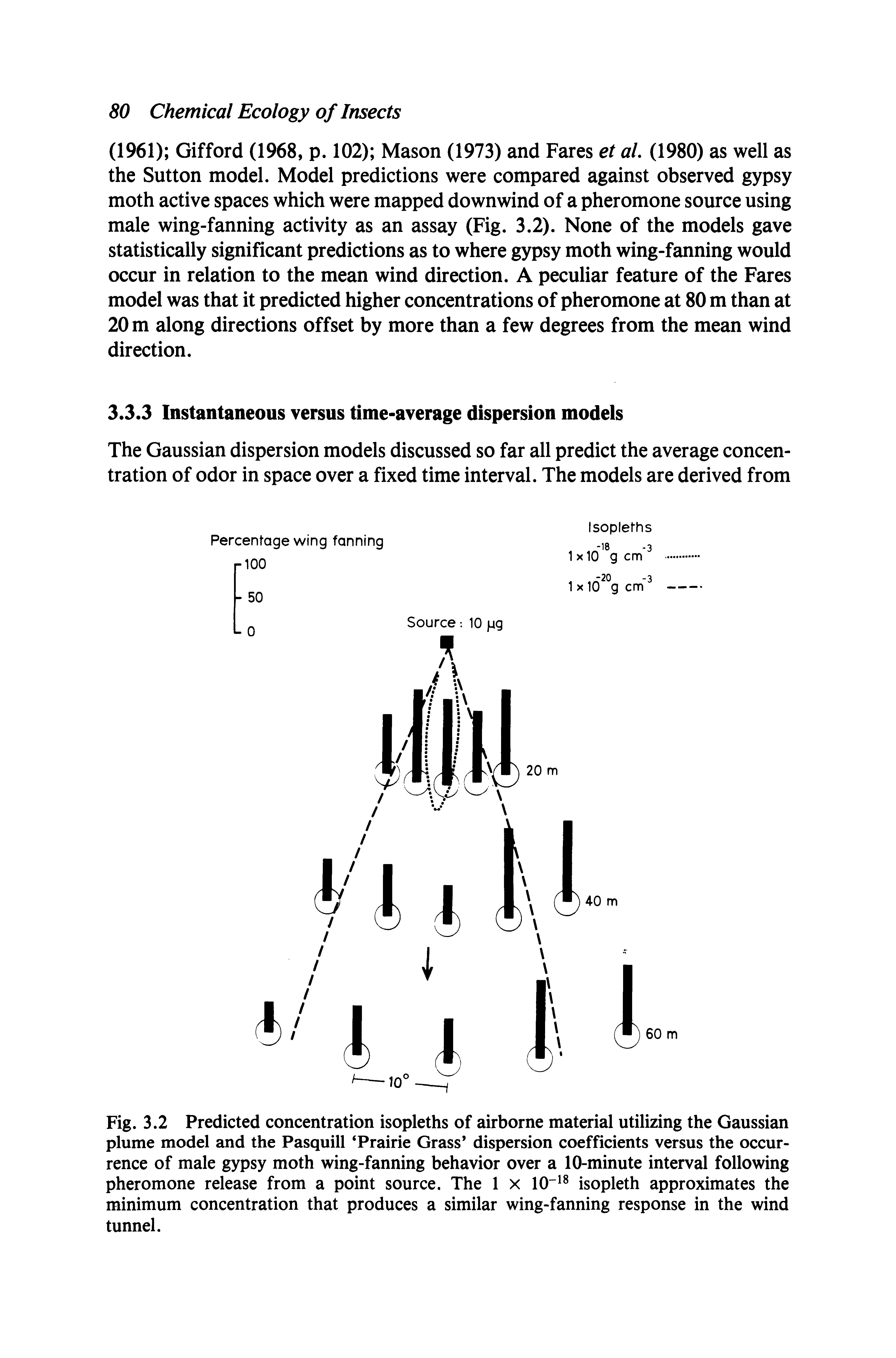 Fig. 3.2 Predicted concentration isopleths of airborne material utilizing the Gaussian plume model and the Pasquill Prairie Grass dispersion coefficients versus the occurrence of male gypsy moth wing-fanning behavior over a 10-minute interval following pheromone release from a point source. The 1 x 10" isopleth approximates the minimum concentration that produces a similar wing-fanning response in the wind tunnel.