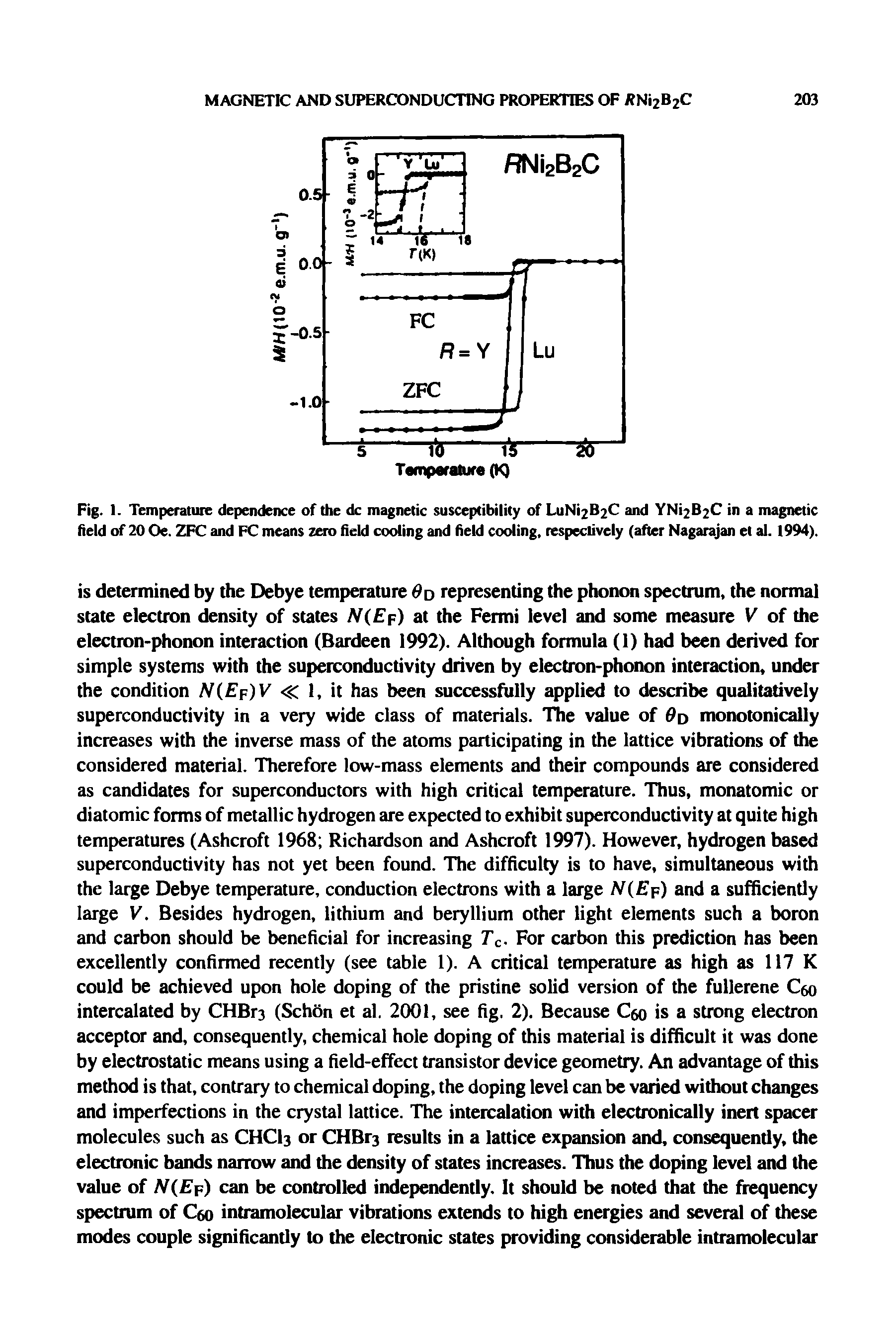Fig. 1. Temperature dependence of the dc magnetic susceptibility of LuNi2B2C and YNi2B2C in a magnetic field of 20 Oe. ZFC and FC means zero field cooling and field cooling, respectively (after Nagarajan et al. 1994).