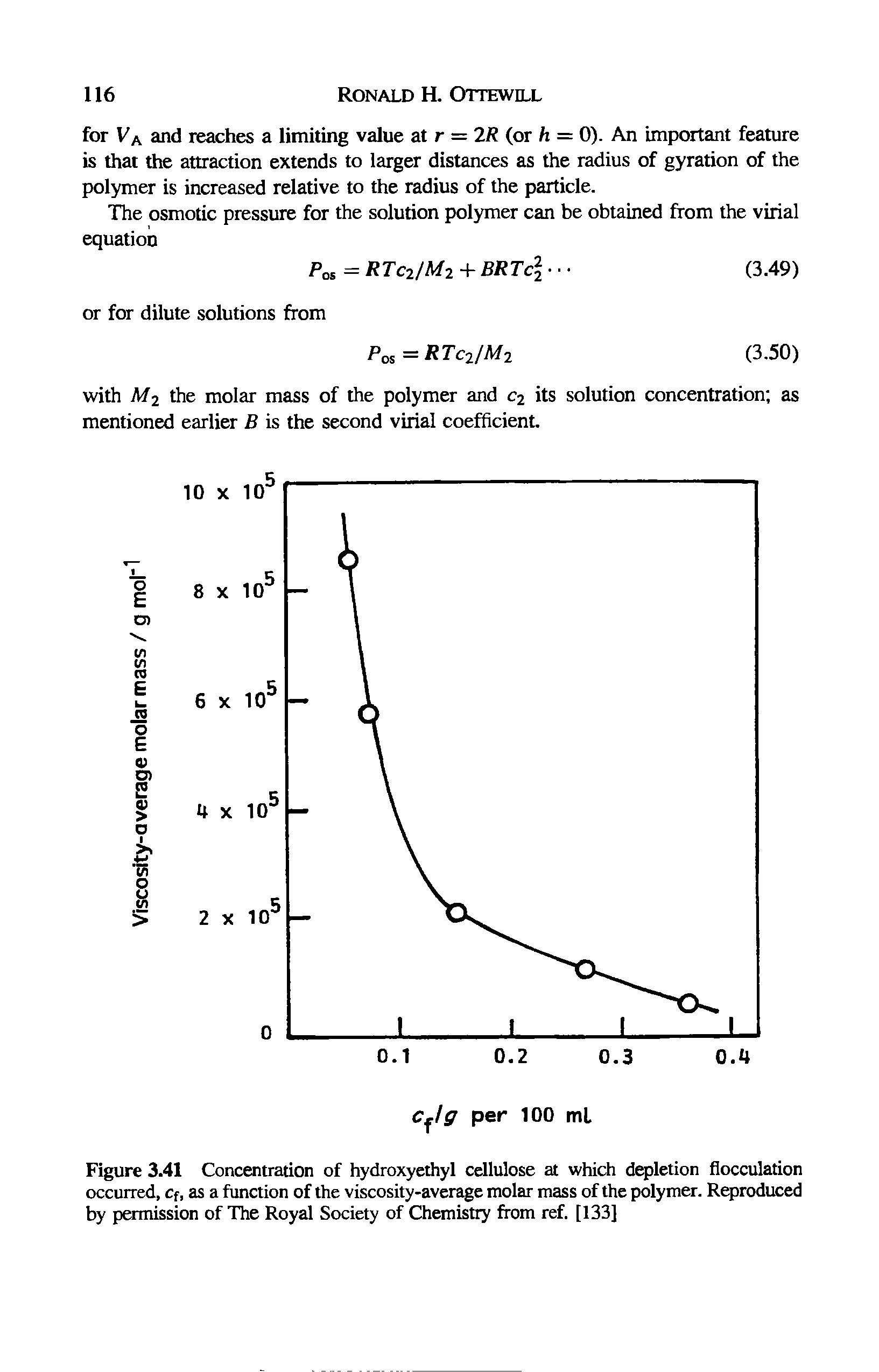 Figure 3.41 Concentration of hydroxyethyl cellulose at which depletion flocculation occurred, Cf, as a function of the viscosity-average molar mass of the polymer. Reproduced by permission of The Royal Society of Chemistry from ref. [133]...