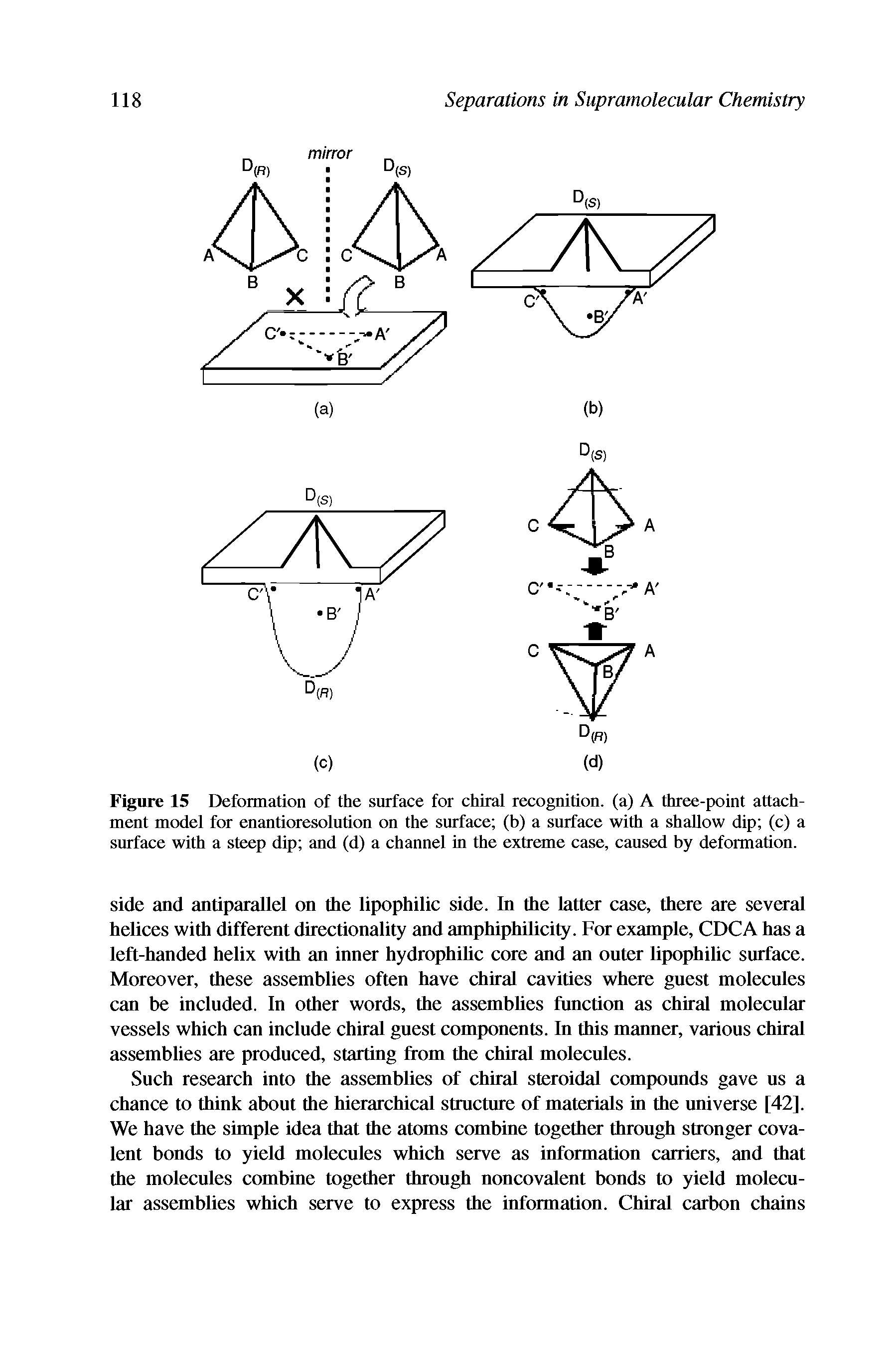 Figure 15 Deformation of the surface for chiral recognition, (a) A three-point attachment model for enantioresolution on the surface (b) a surface with a shallow dip (c) a surface with a steep dip and (d) a channel in the extreme case, caused by deformation.