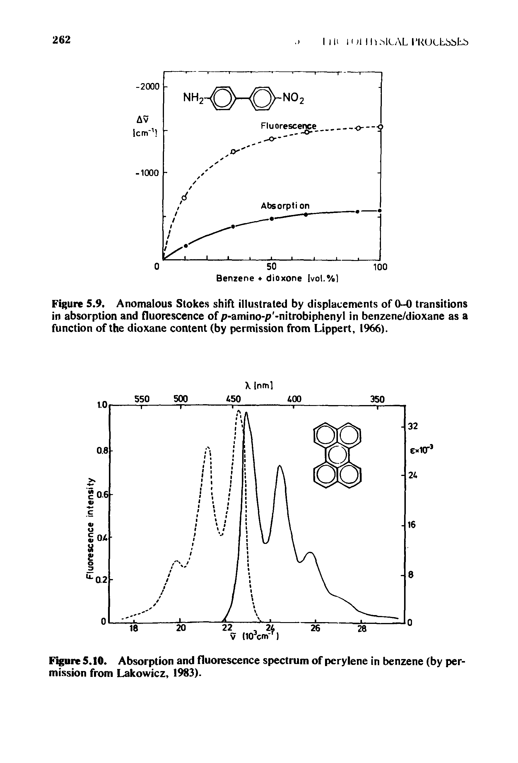 Figure 5.10. Absorption and fluorescence spectrum of perylene in benzene (by permission from Lakowicz, 1983).