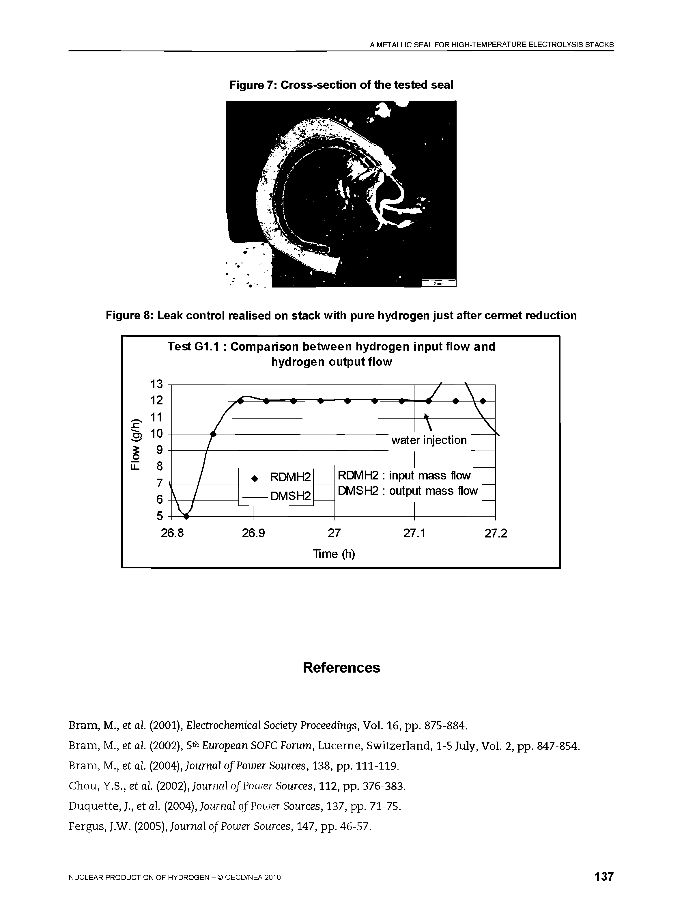 Figure 8 Leak control realised on stack with pure hydrogen just after cermet reduction...