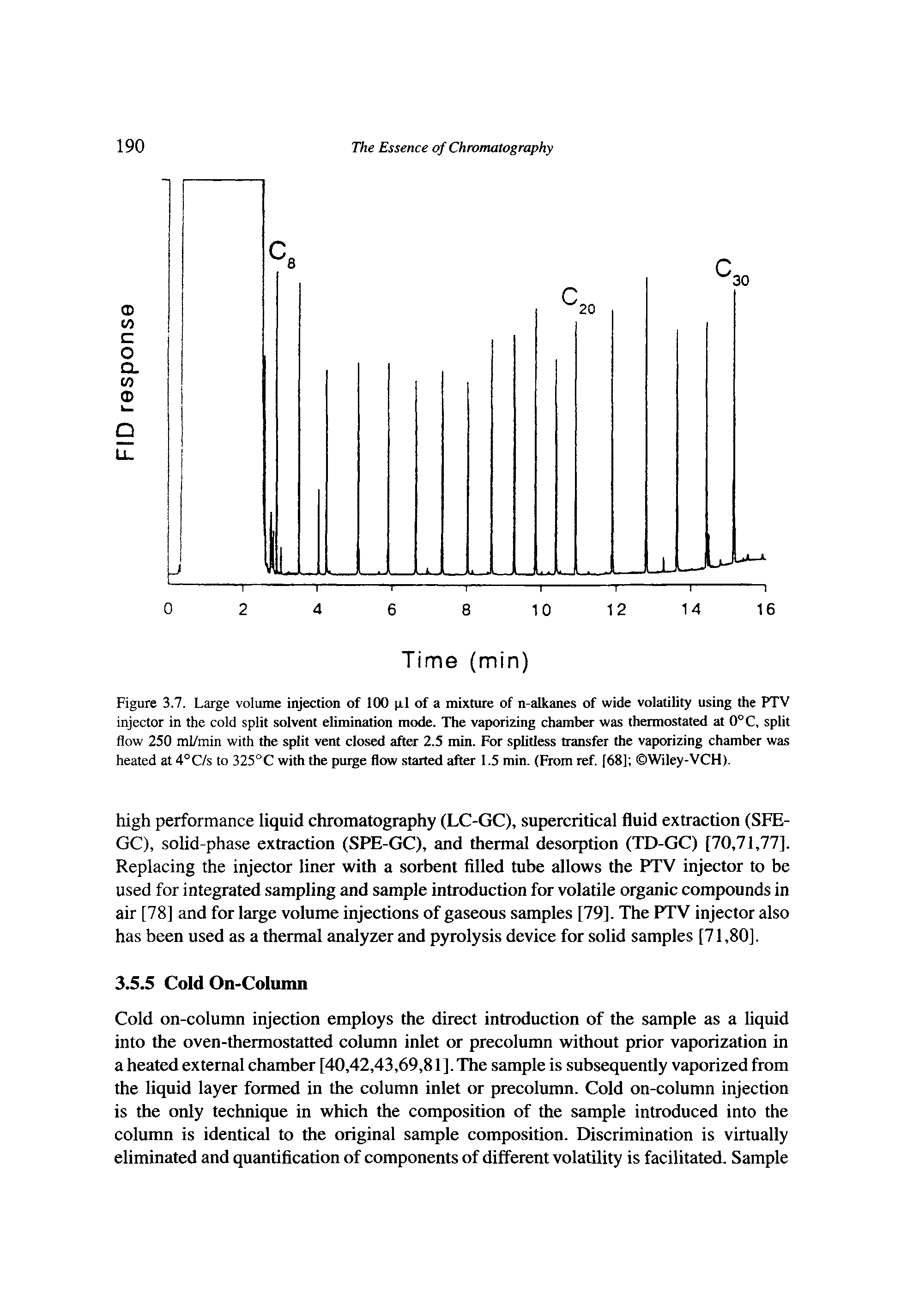 Figure 3.7. Large volume injection of 100 (il of a mixture of n-alkanes of wide volatility using the PTV injector in the cold split solvent elimination mode. The vaporizing chamber was thermostated at 0°C, split flow 250 ml/min with the split vent closed after 2.5 min. For splitless transfer the vaporizing chamber was heated at 4°C/s to 325°C with the puige flow started after 1.5 min. (From ref. [68] Wiley-VCH).