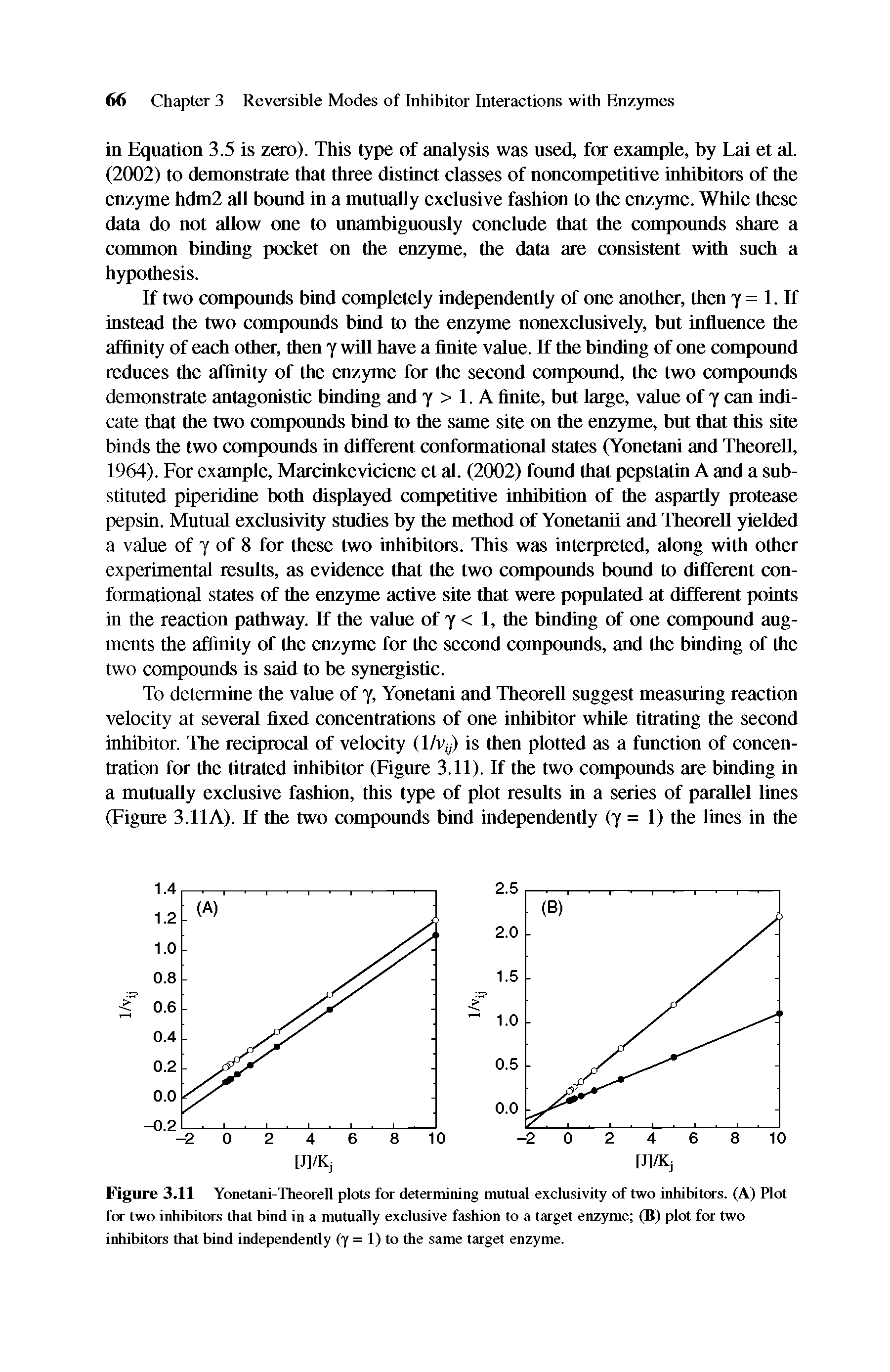 Figure 3.11 Yonetani-Theorell plots for determining mutual exclusivity of two inhibitors. (A) Plot for two inhibitors that bind in a mutually exclusive fashion to a target enzyme (B) plot for two inhibitors that bind independently (y = 1) to the same target enzyme.