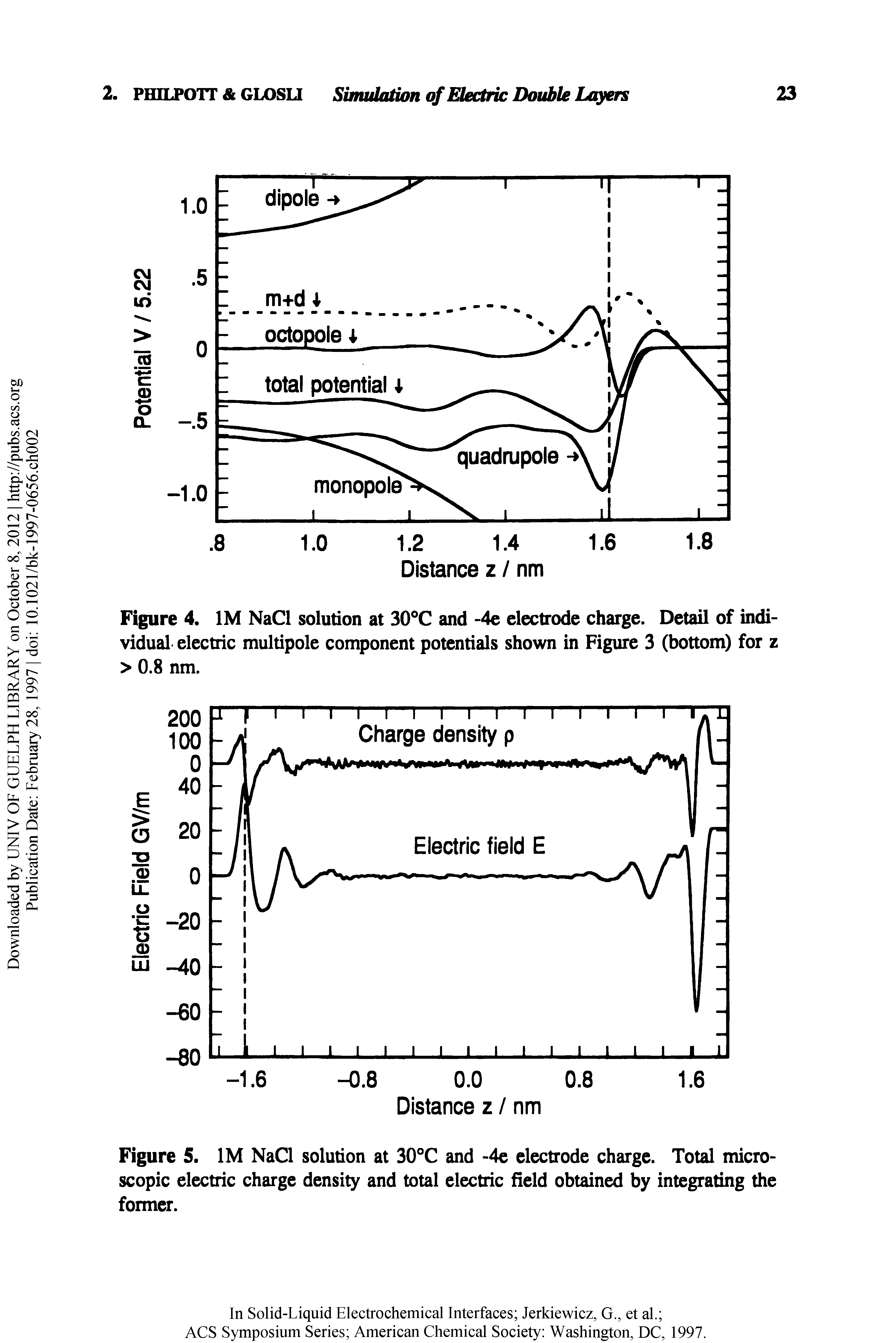 Figure 4. IM NaCl solution at 30°C and -4e electrode charge. Detail of individual electric multipole component potentials shown in Figure 3 (bottom) for z > 0.8 nm.