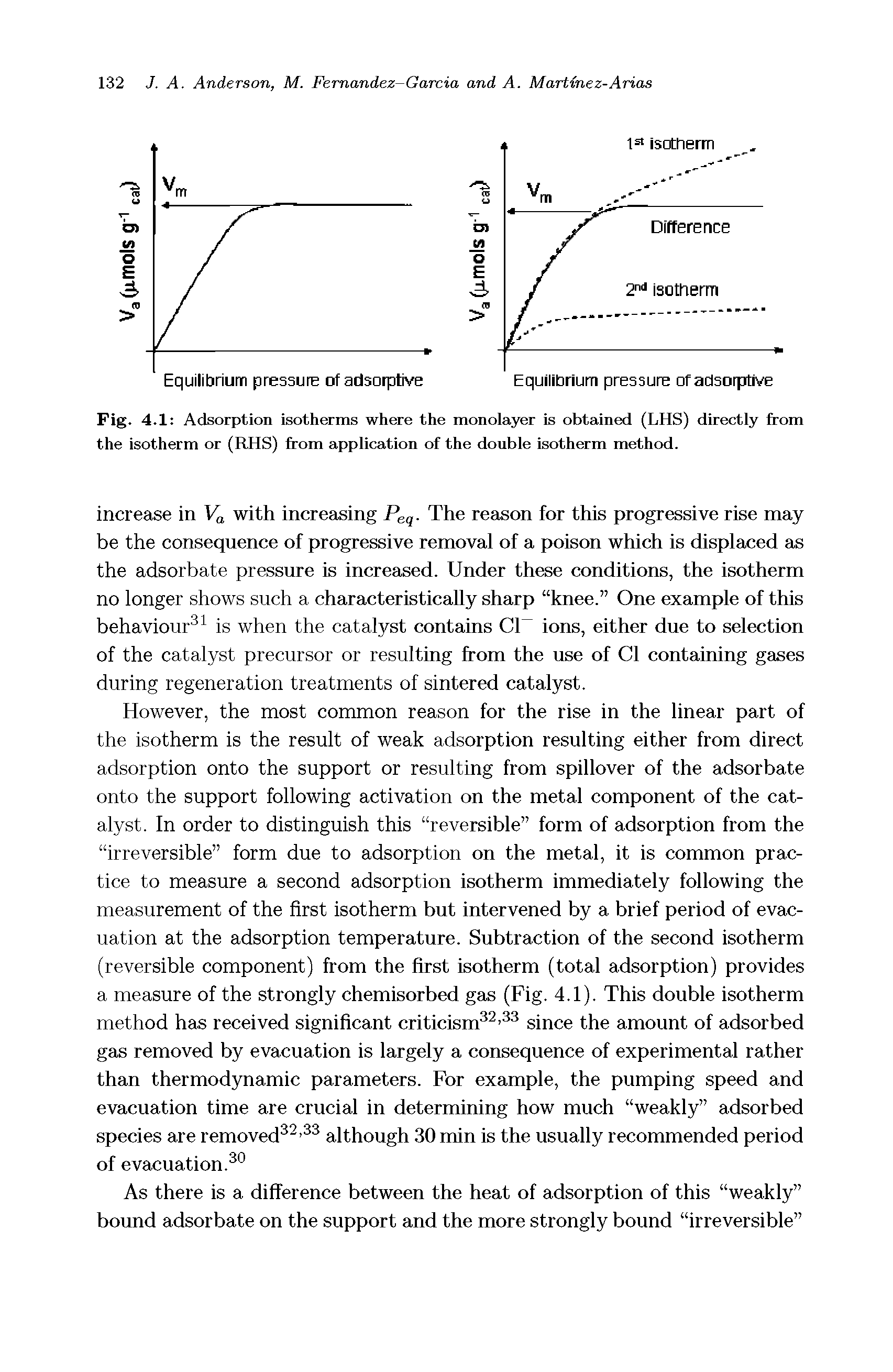 Fig. 4.1 Adsorption isotherms where the monolayer is obtained (LHS) directly from the isotherm or (RHS) from application of the double isotherm method.