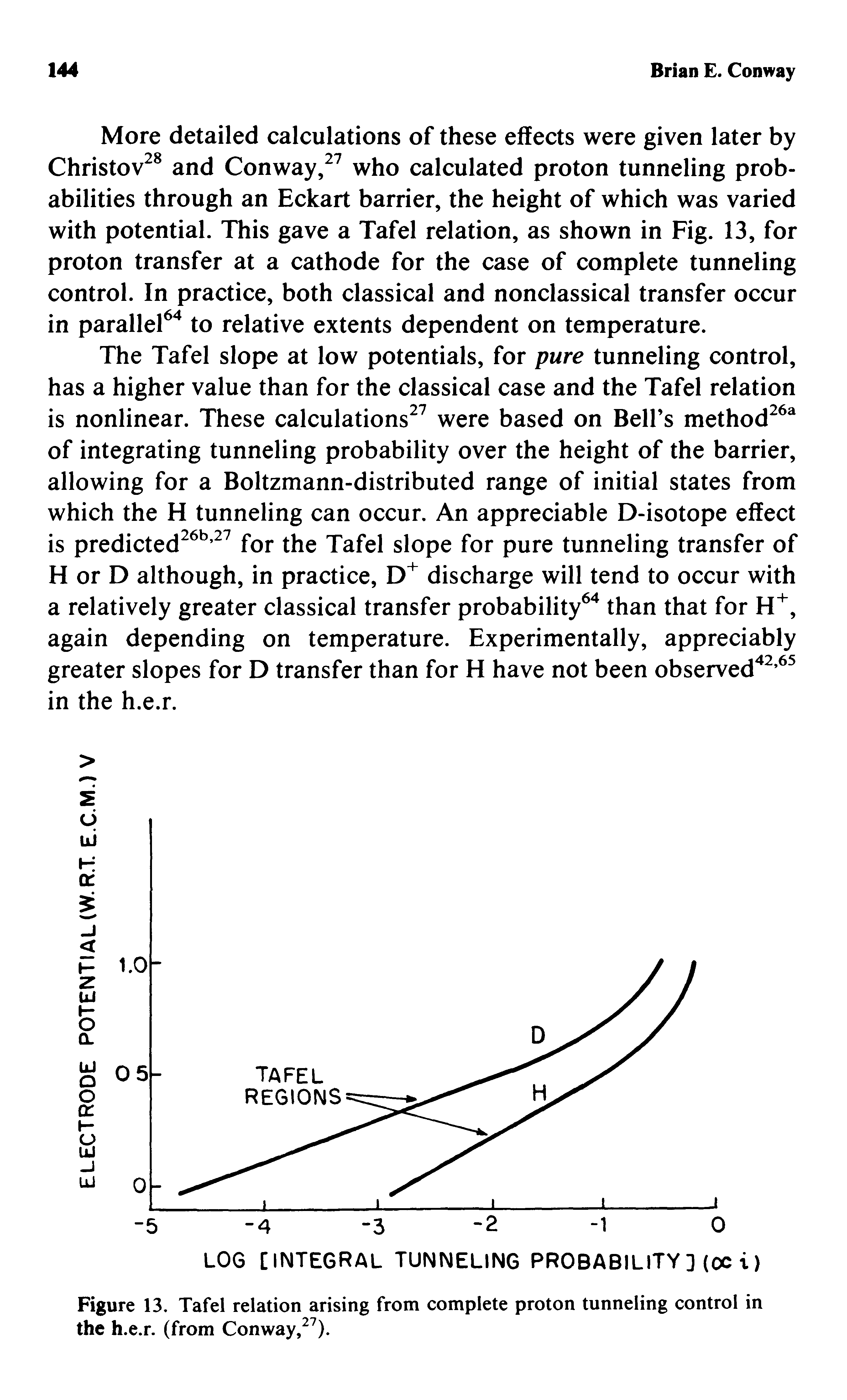 Figure 13. Tafel relation arising from complete proton tunneling control in the h.e.r. (from Conway, ).