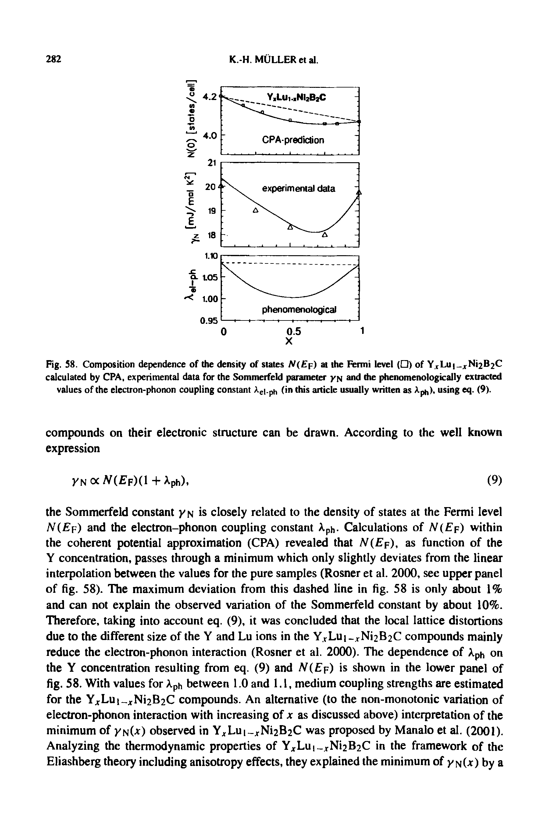 Fig. 58. Composition dependence of the density of states N(E ) at the Fermi level ( ) of Y Lui-xl I C calculated by CPA, experimental data for the Sommerfeld parameter /n end the phenomenologically extracted values of the electron-phonon coupling constant Ae. ph (in this article usually written as Apt,), using eq. (9).