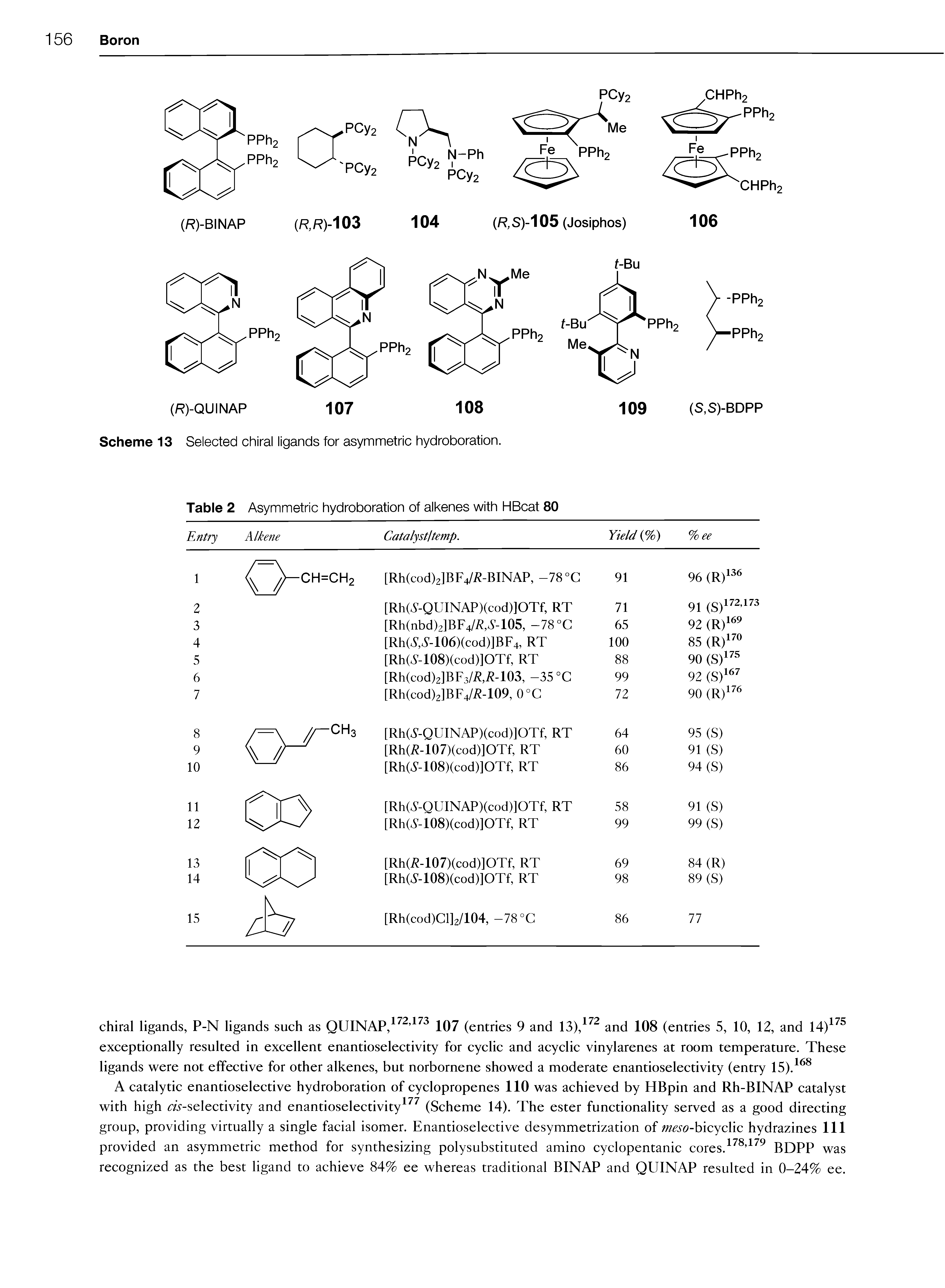 Table 2 Asymmetric hydroboration of alkenes with HBcat 80...
