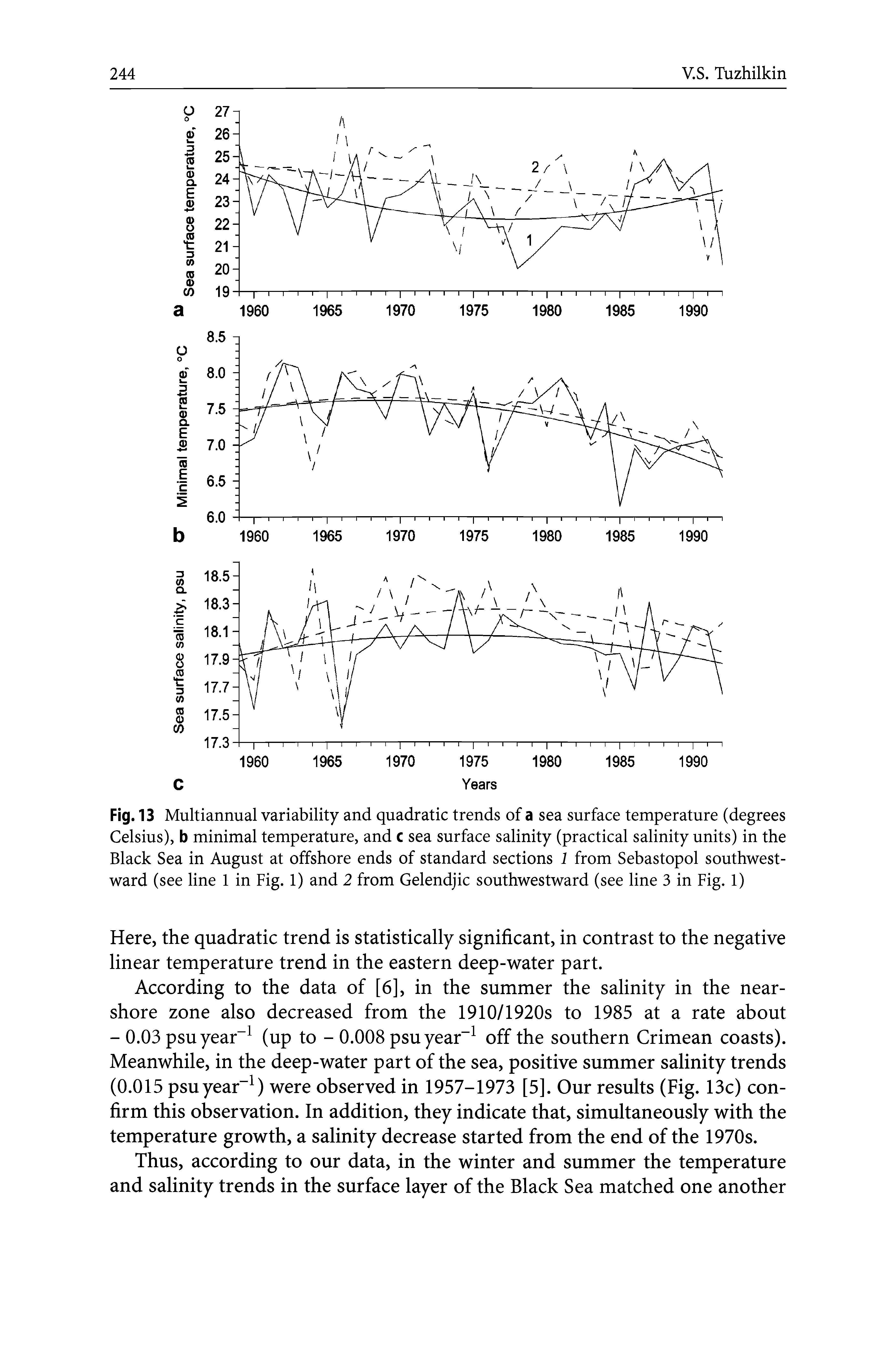 Fig. 13 Multiannual variability and quadratic trends of a sea surface temperature (degrees Celsius), b minimal temperature, and c sea surface salinity (practical salinity units) in the Black Sea in August at offshore ends of standard sections 1 from Sebastopol southwest-ward (see line 1 in Fig. 1) and 2 from Gelendjic southwestward (see line 3 in Fig. 1)...
