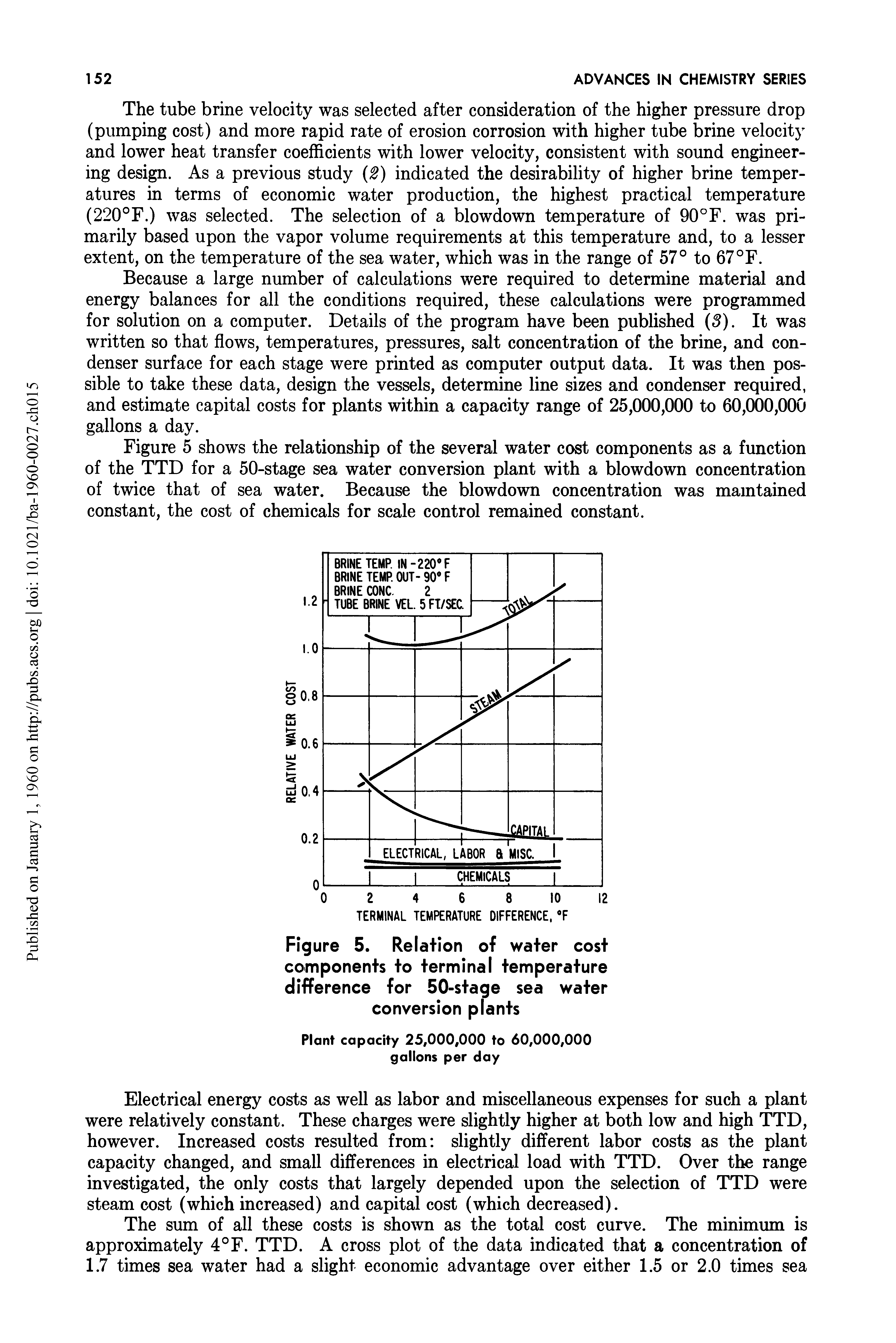 Figure 5. Relation of water cost components to terminal temperature difference for 50-stage sea water conversion plants...